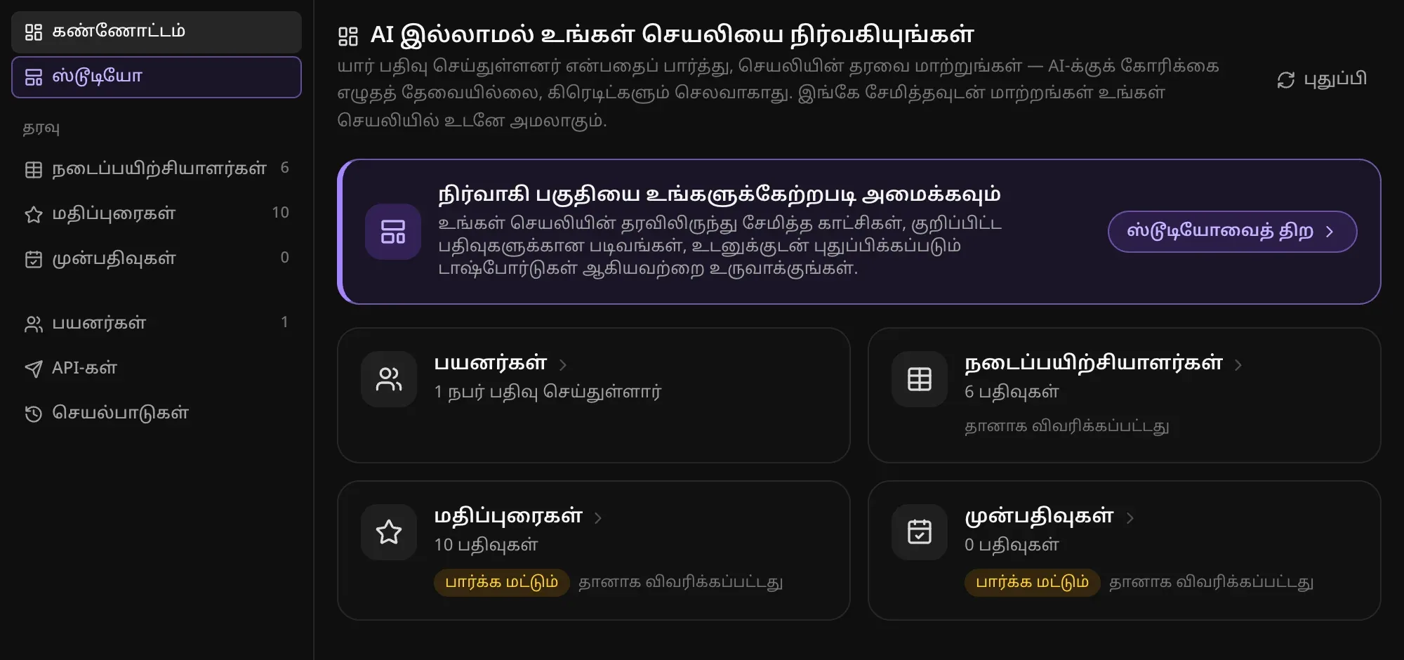 நாய் நடைப் பதிவு செயலியின் நிர்வாகி தாவல்: பயனர்கள், நடைப்பயிற்சியாளர்கள், மதிப்புரைகள், முன்பதிவுகள் ஆகியவற்றுக்கான அட்டைகள்