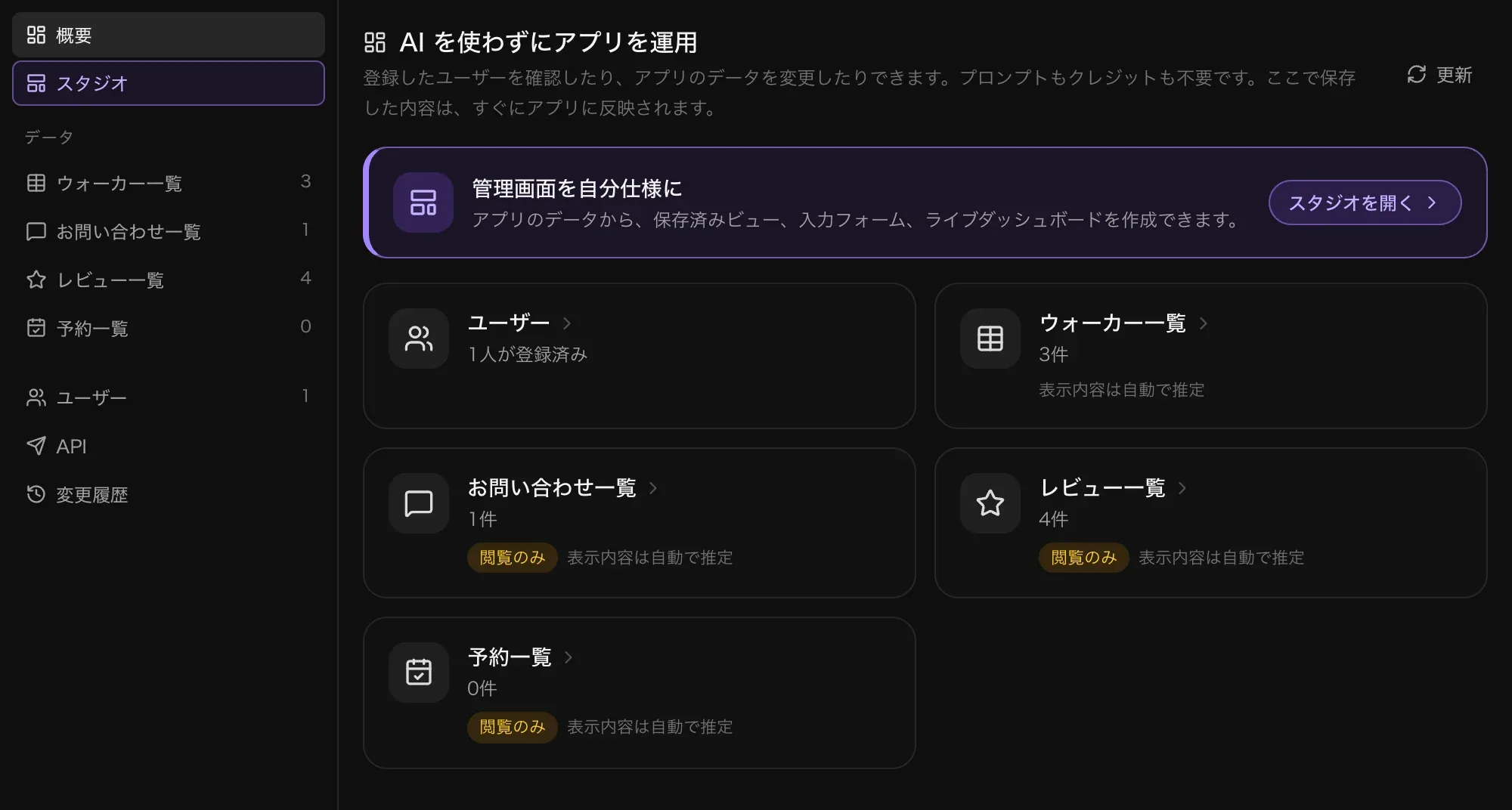 犬の散歩予約アプリの「管理」タブ。ユーザー、予約、お問い合わせ、レビュー、ウォーカーのカードが並んでいる