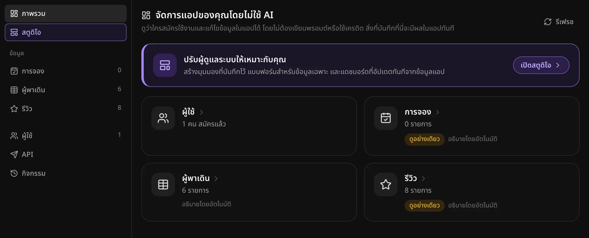 แท็บผู้ดูแลระบบของจองพาน้องหมาเดินเล่น มีการ์ดสำหรับผู้ใช้ การจอง ผู้พาเดิน และรีวิว