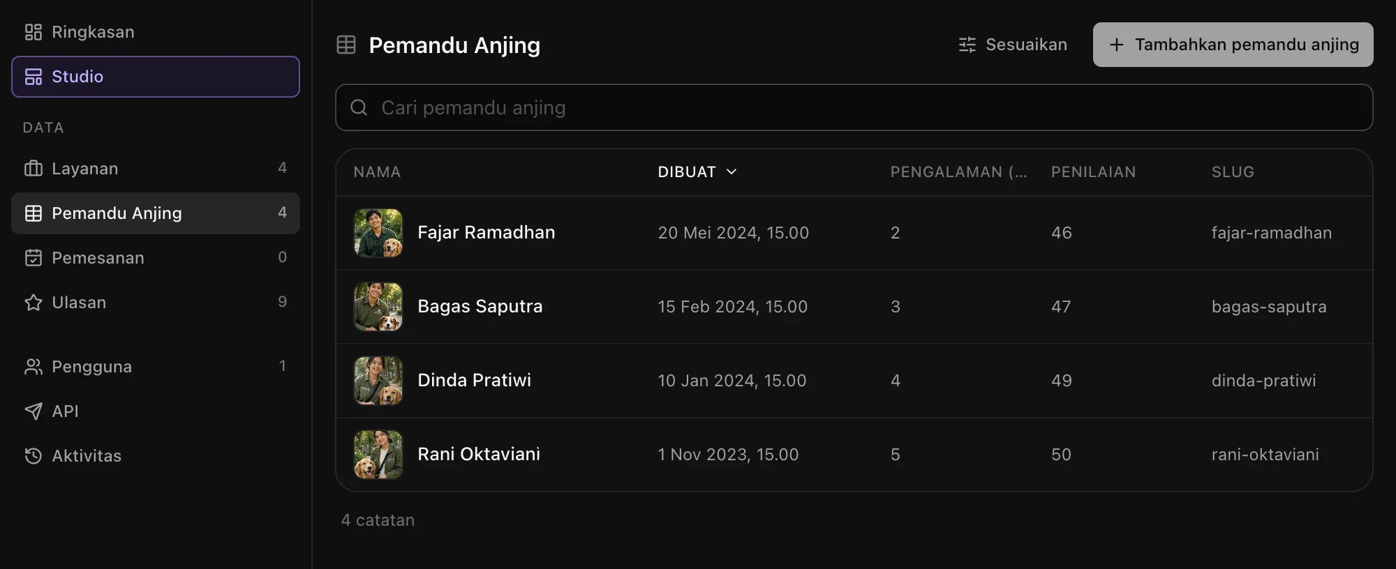 Tabel Pemandu Anjing di Admin dengan empat pemandu beserta foto, tanggal dibuat, pengalaman, penilaian, dan slug mereka, serta tombol Tambahkan pemandu anjing