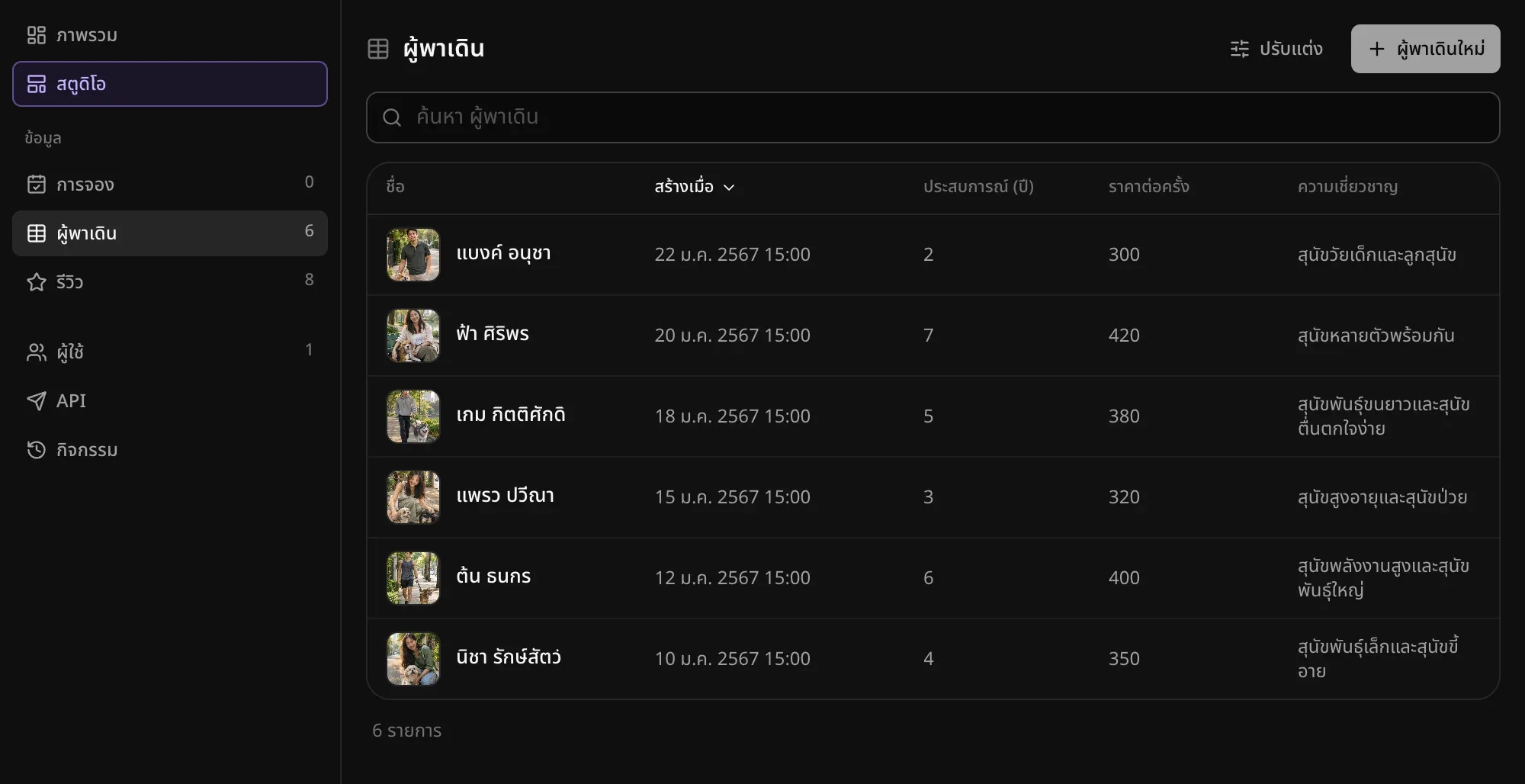 ตารางผู้พาเดินในผู้ดูแลระบบ มีผู้พาเดิน 6 คนพร้อมรูป วันที่สร้าง ประสบการณ์ (ปี) ราคาต่อครั้ง และความเชี่ยวชาญ และมีปุ่มเพิ่มผู้พาเดินใหม่ที่มุมขวาบน