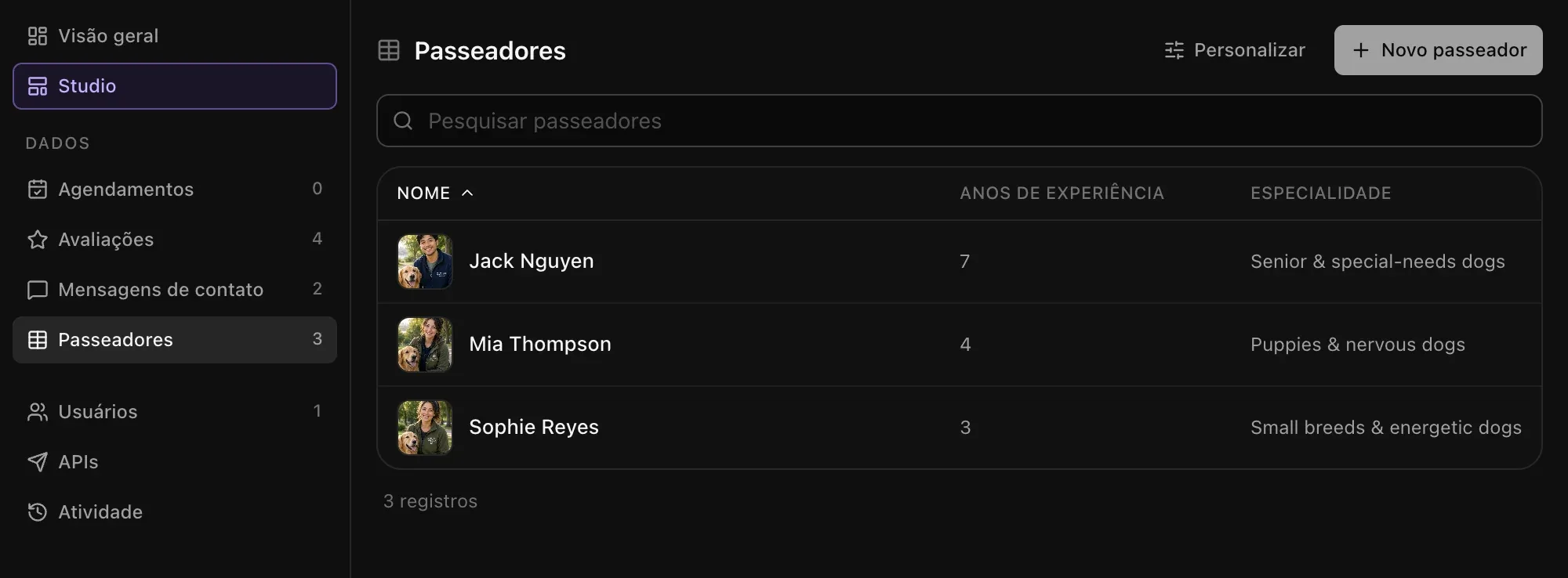 A tabela Passeadores no Admin com Jack Nguyen, Mia Thompson e Sophie Reyes, suas fotos, anos de experiência e especialidade, e os botões Personalizar e Novo passeador