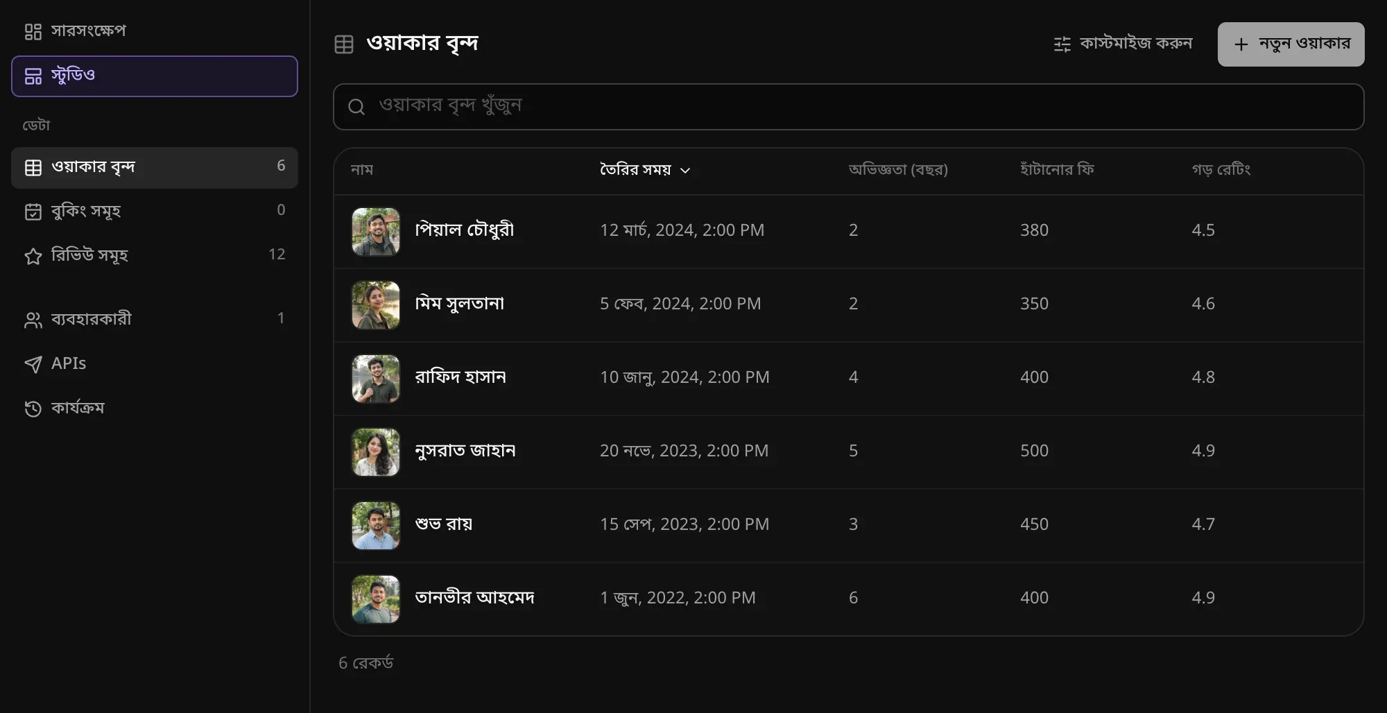 অ্যাডমিনে ওয়াকার বৃন্দ টেবিল: ছয়জন ওয়াকার, তাঁদের ছবি, তৈরির সময়, অভিজ্ঞতা (বছর), হাঁটানোর ফি ও গড় রেটিং, আর নতুন ওয়াকার বোতাম