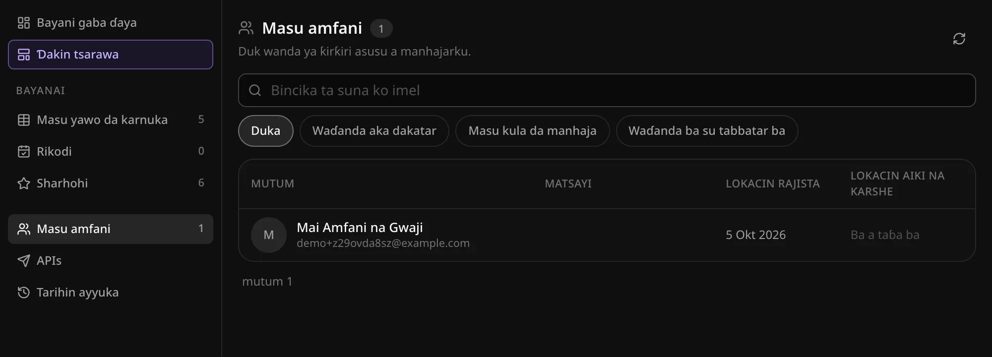 Jerin Masu amfani a Gudanarwa tare da mutum ɗaya, Mai Amfani na Gwaji, akwatin bincike da matatun Duka, Waɗanda aka dakatar, Masu kula da manhaja da Waɗanda ba su tabbatar ba