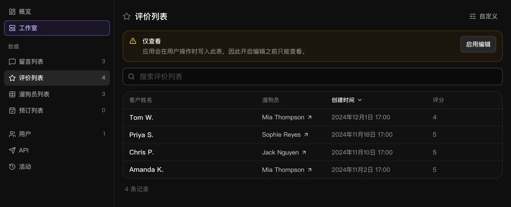 管理后台中的评价列表，带有“仅查看”提示条和“启用编辑”按钮，下面是四条客户评价，列为客户姓名、遛狗员、创建时间（如 2024年12月1日 17:00）和评分