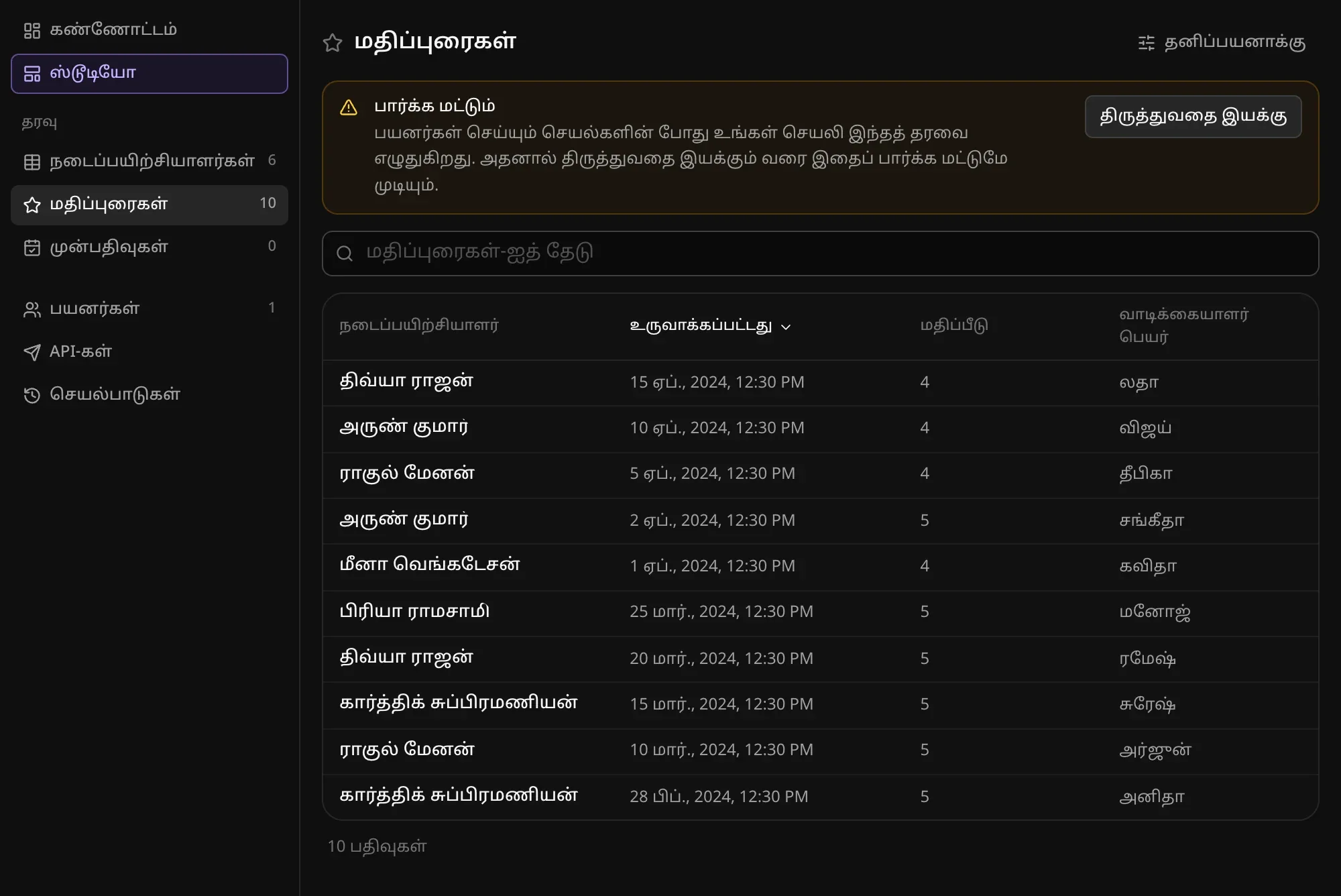 நிர்வாகி பகுதியில் மதிப்புரைகள் அட்டவணை: “பார்க்க மட்டும்” பட்டை, “திருத்துவதை இயக்கு” பொத்தான்