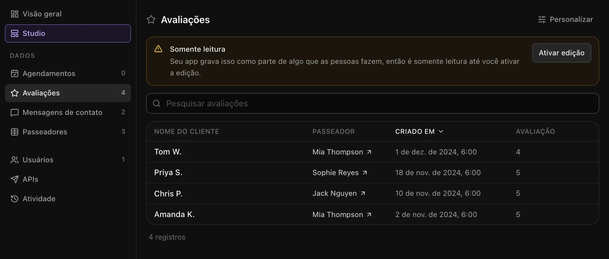 A tabela Avaliações no Admin com o aviso Somente leitura e o botão Ativar edição, acima das quatro avaliações de clientes com as colunas Nome do cliente, Passeador, Criado em (como 1 de dez. de 2024, 6:00) e Avaliação
