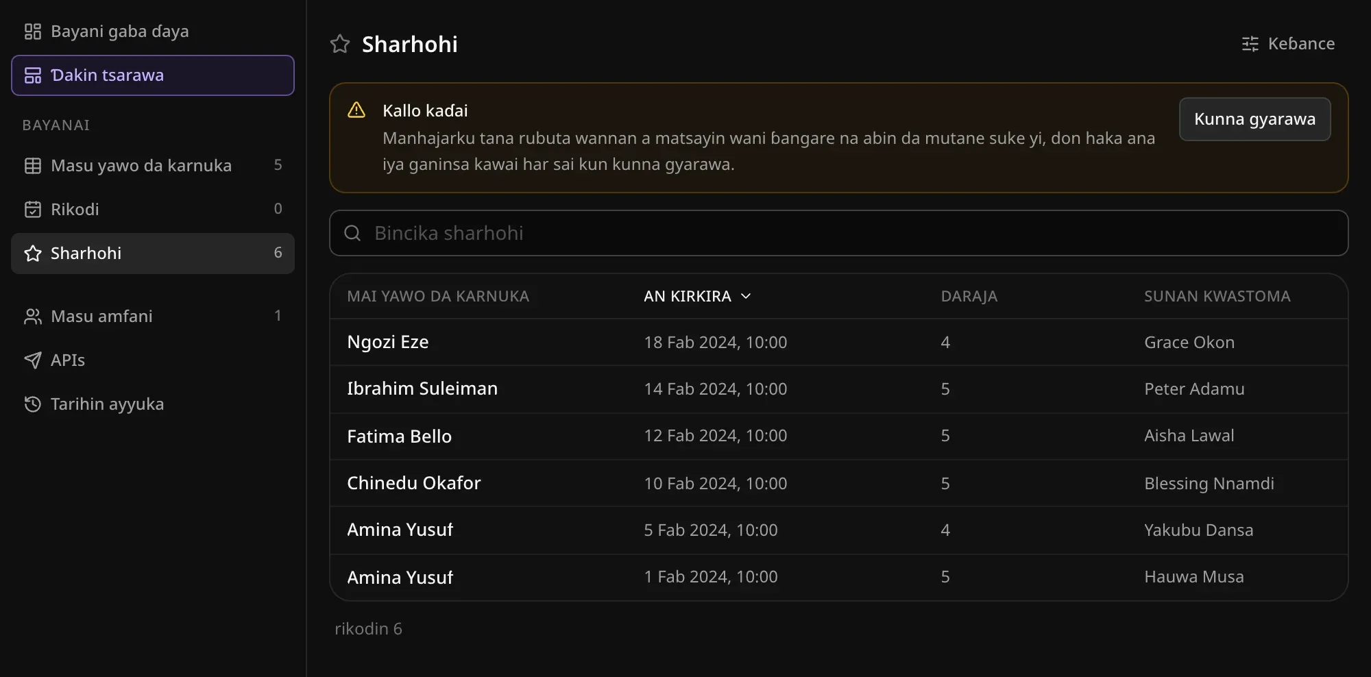 Jadawalin Sharhohi a Gudanarwa tare da tutar Kallo kaɗai, maɓallin Kunna gyarawa da sharhohi shida na abokan ciniki game da masu yawo da karnuka