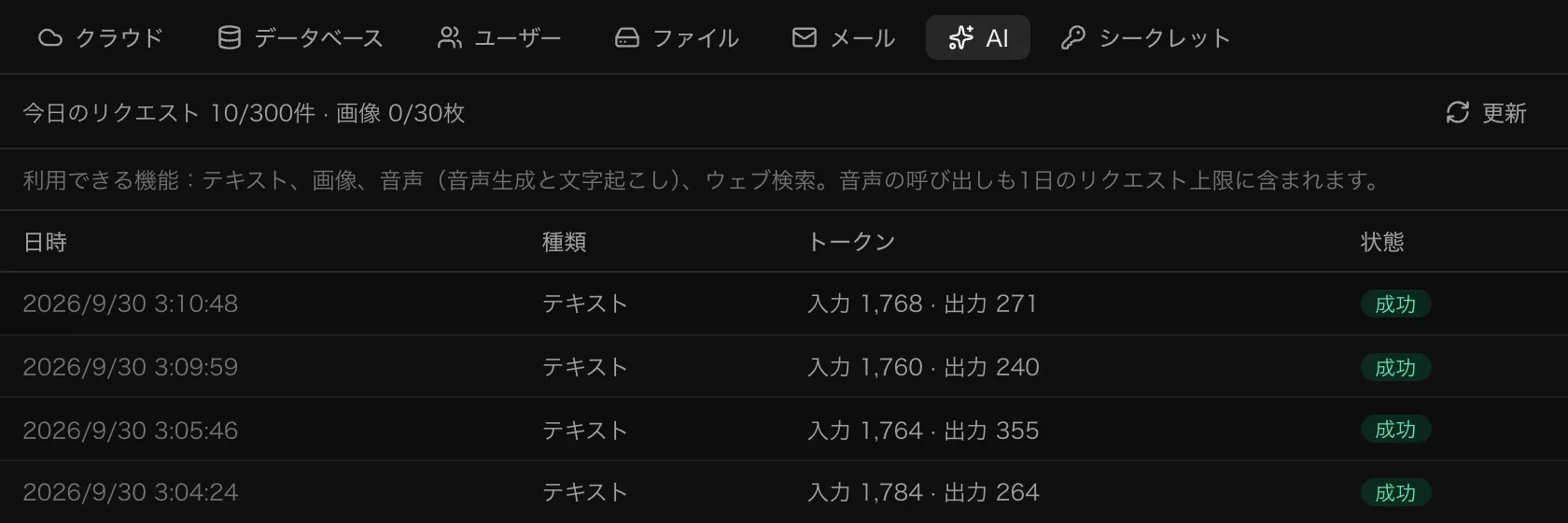 Pantry Notes の「バックエンド」の「AI」。今日のリクエスト 10/300件、画像 0/30枚と表示され、テキストの呼び出しがトークン数と「成功」の状態とともに並んでいる