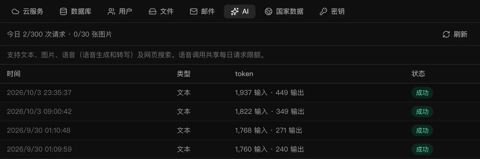 Pantry Notes 的后端 → AI：今日 2/300 次请求 · 0/30 张图片，下方是一列文本调用，显示 token 数量和“成功”状态
