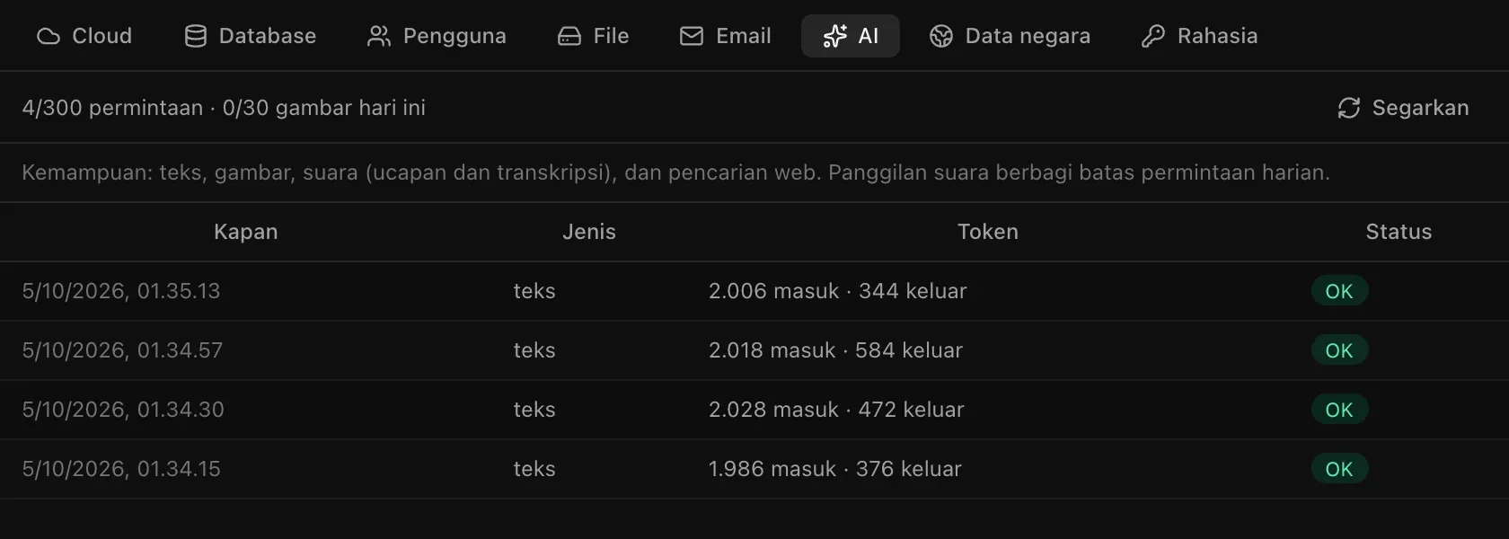 Bagian AI di Backend untuk Catatan Dapur: 4/300 permintaan dan 0/30 gambar hari ini, serta daftar panggilan teks beserta tokennya dan status OK