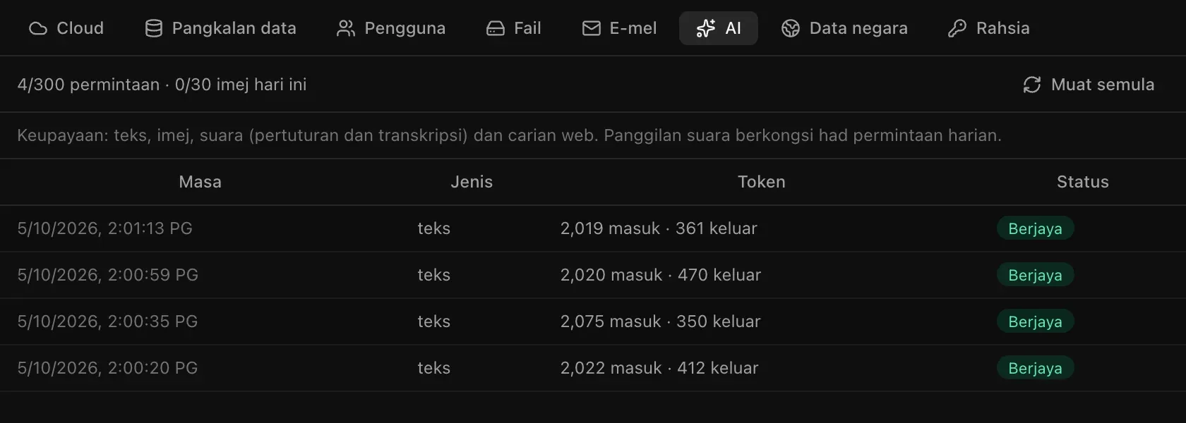 Backend, AI untuk aplikasi Nota Dapur: 4 daripada 300 permintaan dan 0 daripada 30 imej hari ini, serta senarai panggilan teks dengan tokennya dan status Berjaya