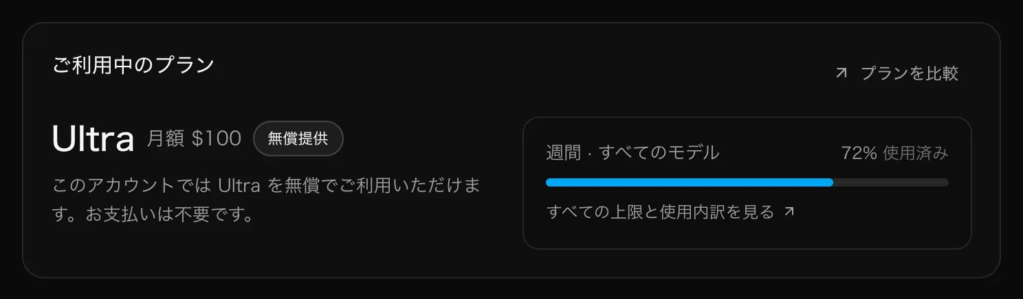 「ご利用中のプラン」のカード。月額 $100 の Ultra に「無償提供」のラベル、「プランを比較」のリンク、週間 · すべてのモデルが72%使用済みで「すべての上限と使用内訳を見る」が表示されている