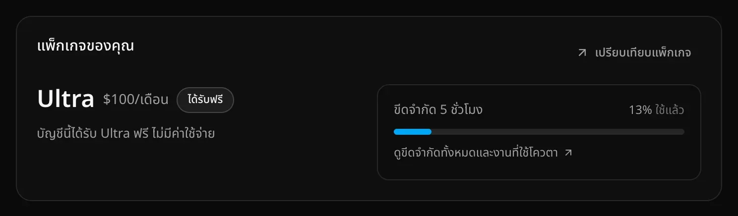 การ์ดแพ็กเกจของคุณ แสดง Ultra ราคา $100/เดือน พร้อมป้ายได้รับฟรี ลิงก์เปรียบเทียบแพ็กเกจ และขีดจำกัด 5 ชั่วโมง ใช้แล้ว 13% พร้อมลิงก์ดูขีดจำกัดทั้งหมดและงานที่ใช้โควตา