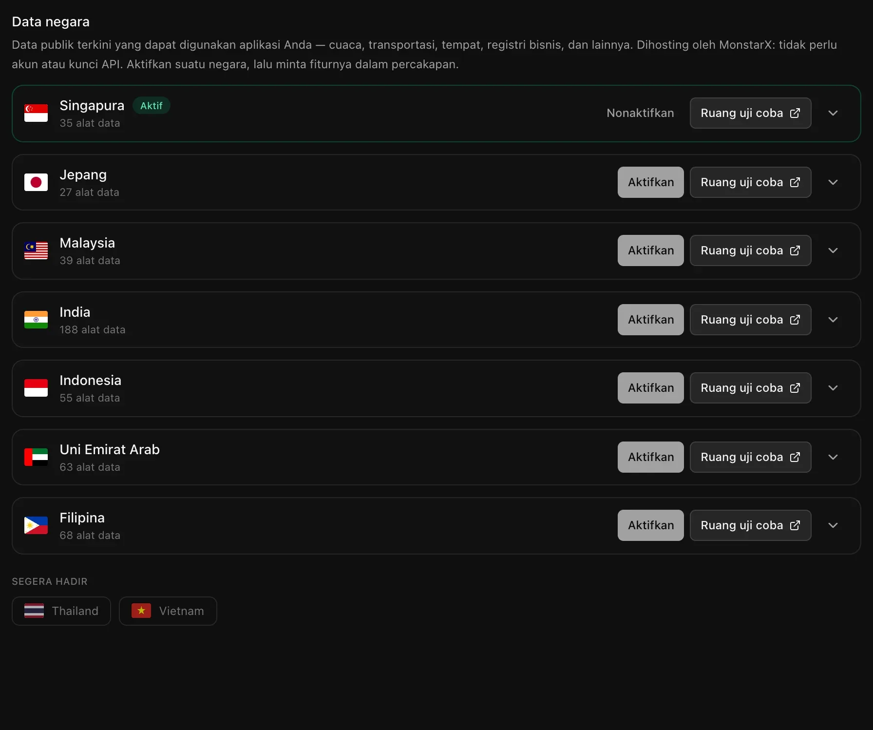 Bagian Data negara di Backend: Singapura Aktif dengan 35 alat data; Jepang, Malaysia, India, Indonesia, Uni Emirat Arab, dan Filipina masing-masing punya tombol Aktifkan dan Ruang uji coba; Thailand dan Vietnam segera hadir