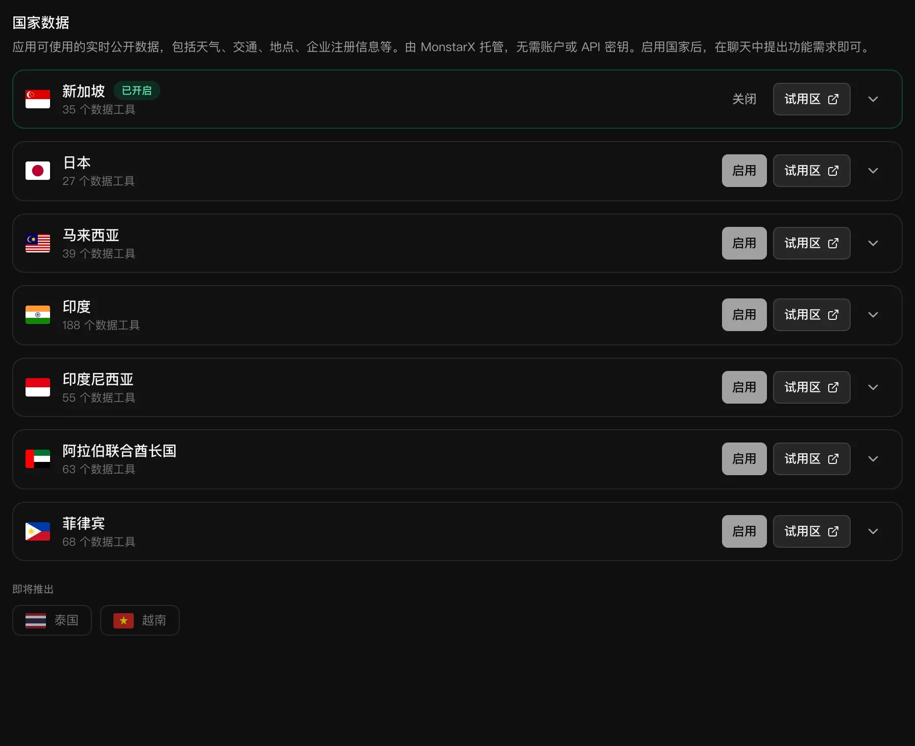 后端 → 国家数据：新加坡已开启，有 35 个数据工具；日本、马来西亚、印度、印度尼西亚、阿拉伯联合酋长国和菲律宾各有“启用”和“试用区”按钮；泰国和越南即将推出