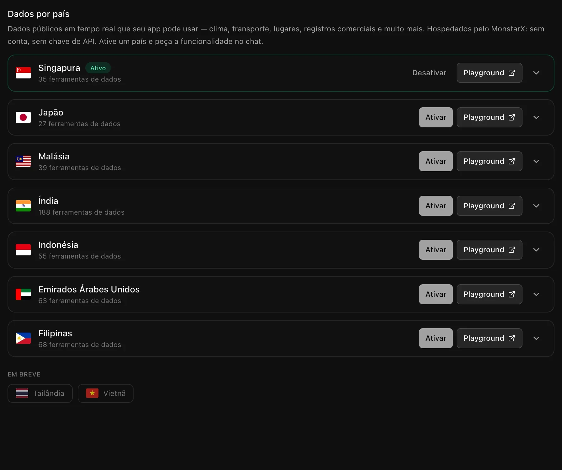Backend, Dados por país: Singapura aparece como Ativo, com 35 ferramentas de dados; Japão, Malásia, Índia, Indonésia, Emirados Árabes Unidos e Filipinas têm os botões Ativar e Playground; Tailândia e Vietnã aparecem como Em breve