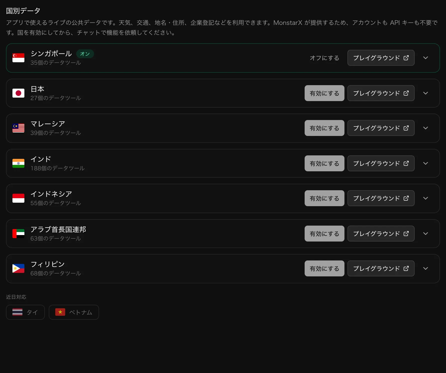 「バックエンド → 国別データ」。シンガポールはオンで35個のデータツール。日本、マレーシア、インド、インドネシア、アラブ首長国連邦、フィリピンには「有効にする」と「プレイグラウンド」のボタン。タイとベトナムは近日対応