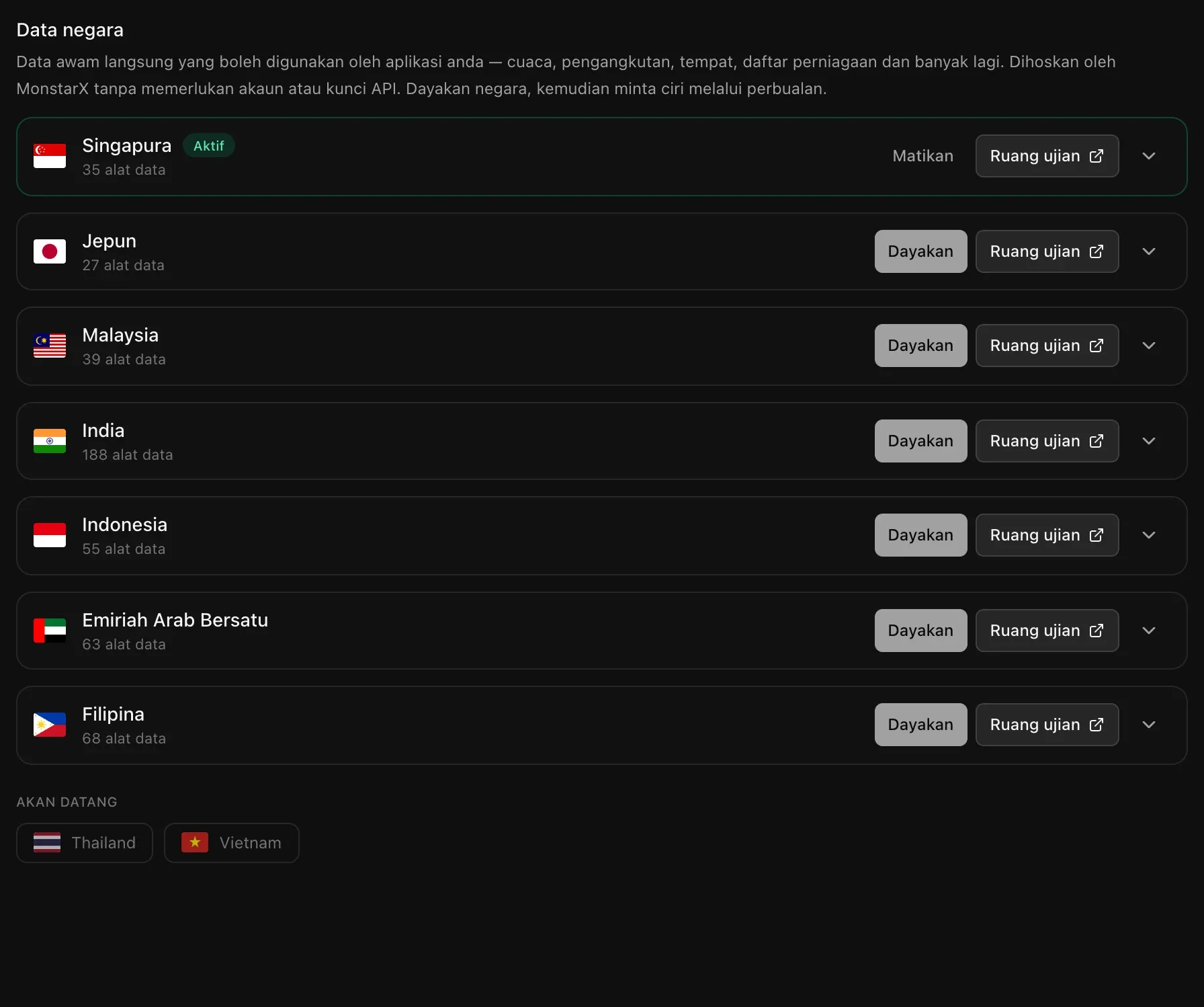 Backend, Data negara: Singapura Aktif dengan 35 alat data; Jepun, Malaysia, India, Indonesia, Emiriah Arab Bersatu dan Filipina masing-masing mempunyai butang Dayakan dan Ruang ujian; Thailand dan Vietnam akan datang