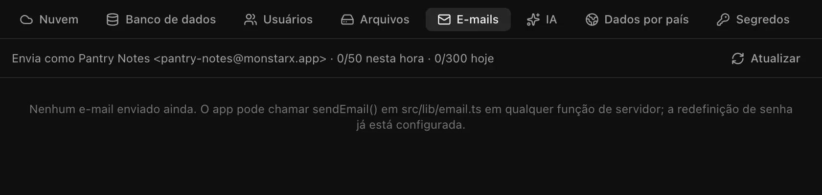 Backend, E-mails: Envia como Pantry Notes pantry-notes@monstarx.app, 0/50 nesta hora e 0/300 hoje, e um aviso de que nenhum e-mail foi enviado ainda