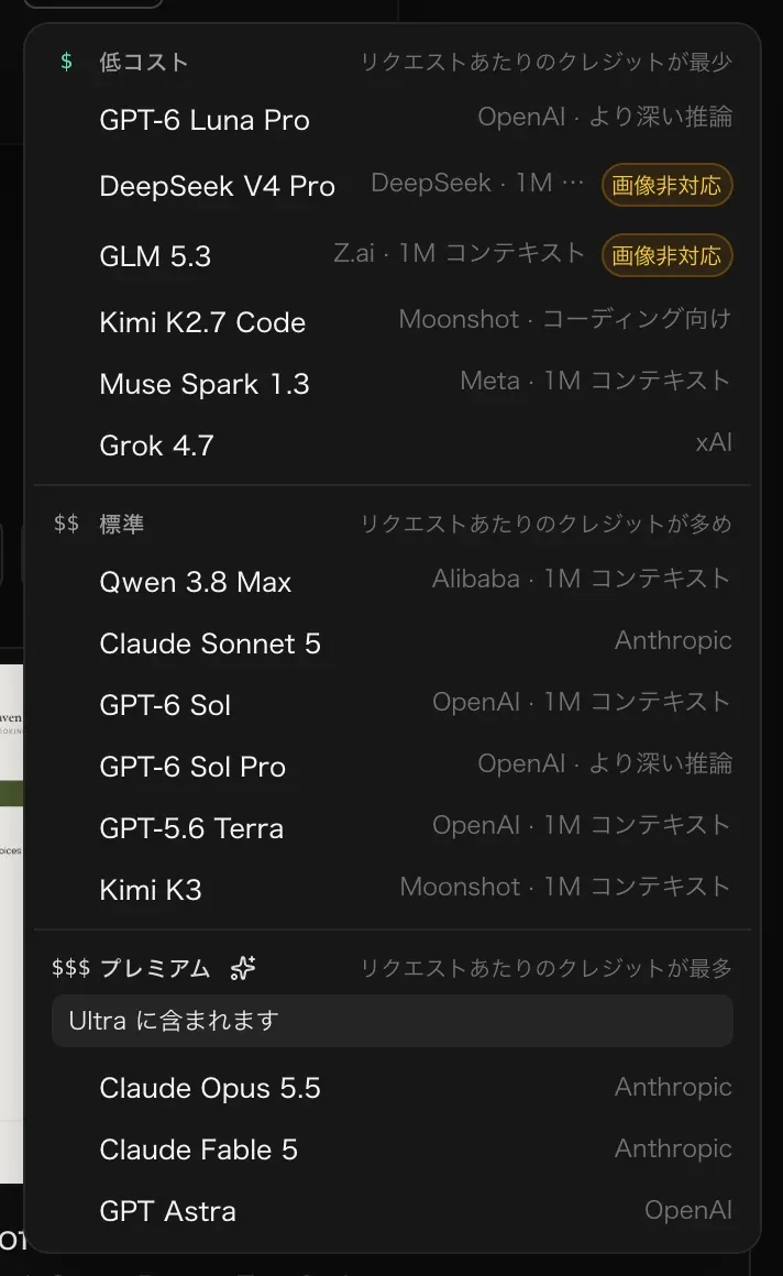 一覧の続き。低コスト、標準（Qwen 3.8 Max、Claude Sonnet 5、GPT-6 Sol、GPT-6 Sol Pro、GPT-5.6 Terra、Kimi K3）、そして「Ultra に含まれます」という注記付きのプレミアム（Claude Opus 5.5、Claude Fable 5、GPT Astra）