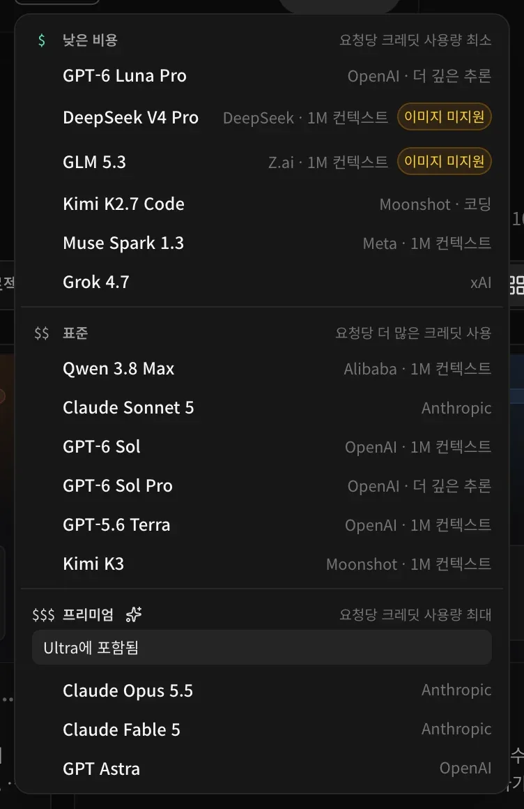 목록의 나머지 부분. 낮은 비용, 표준(Qwen 3.8 Max, Claude Sonnet 5, GPT-6 Sol, GPT-6 Sol Pro, GPT-5.6 Terra, Kimi K3), 그리고 Ultra에 포함됨 안내가 붙은 프리미엄 그룹(Claude Opus 5.5, Claude Fable 5, GPT Astra)