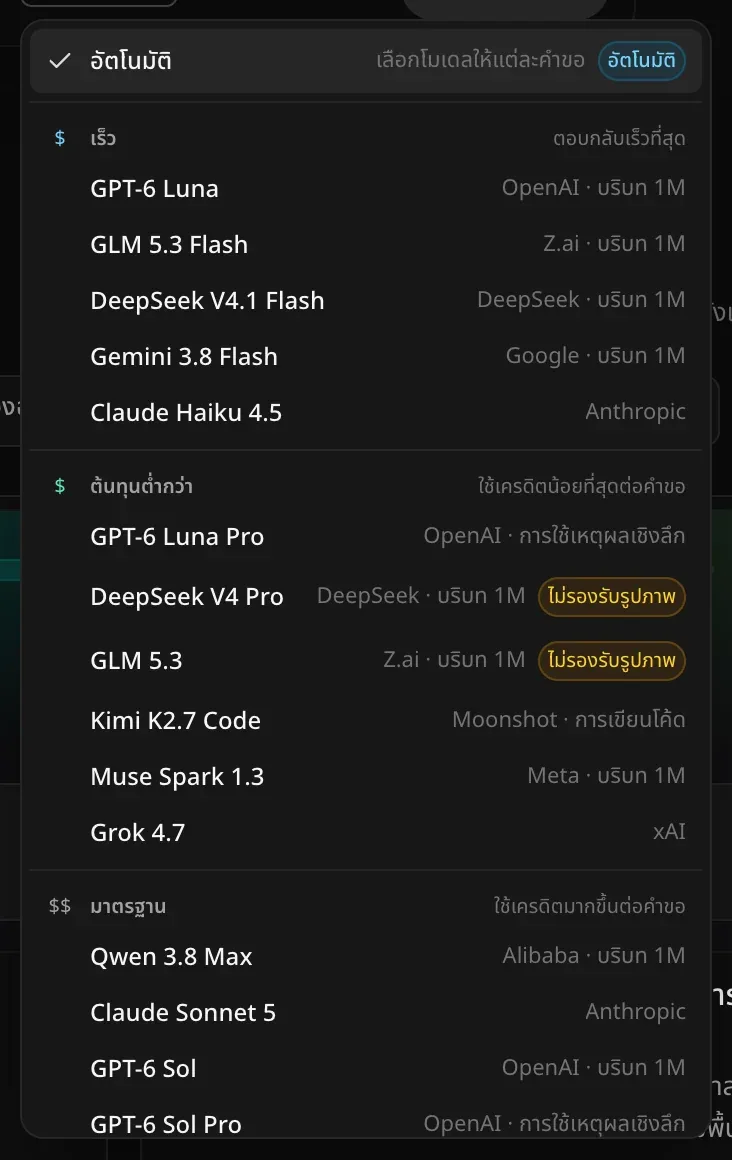 รายการโมเดล อัตโนมัติ เลือกโมเดลให้แต่ละคำขอ ตามด้วยกลุ่มเร็ว (GPT-6 Luna, GLM 5.3 Flash, DeepSeek V4.1 Flash, Gemini 3.8 Flash, Claude Haiku 4.5) กลุ่มต้นทุนต่ำกว่าที่มีสองโมเดลติดป้ายไม่รองรับรูปภาพ และกลุ่มมาตรฐาน