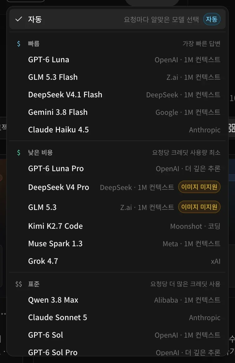 모델 목록. 맨 위에 자동(요청마다 알맞은 모델 선택), 그 아래 빠름 그룹(GPT-6 Luna, GLM 5.3 Flash, DeepSeek V4.1 Flash, Gemini 3.8 Flash, Claude Haiku 4.5), 이미지 미지원 표시가 붙은 모델 두 개가 있는 낮은 비용 그룹, 그리고 표준 그룹이 이어집니다