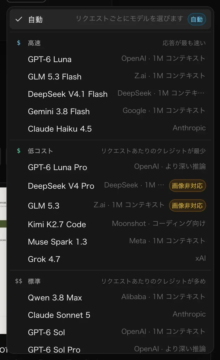 モデル一覧。「自動 — リクエストごとにモデルを選びます」、次に高速（GPT-6 Luna、GLM 5.3 Flash、DeepSeek V4.1 Flash、Gemini 3.8 Flash、Claude Haiku 4.5）、次に「画像非対応」の印が付いた2つのモデルを含む低コスト、その次に標準