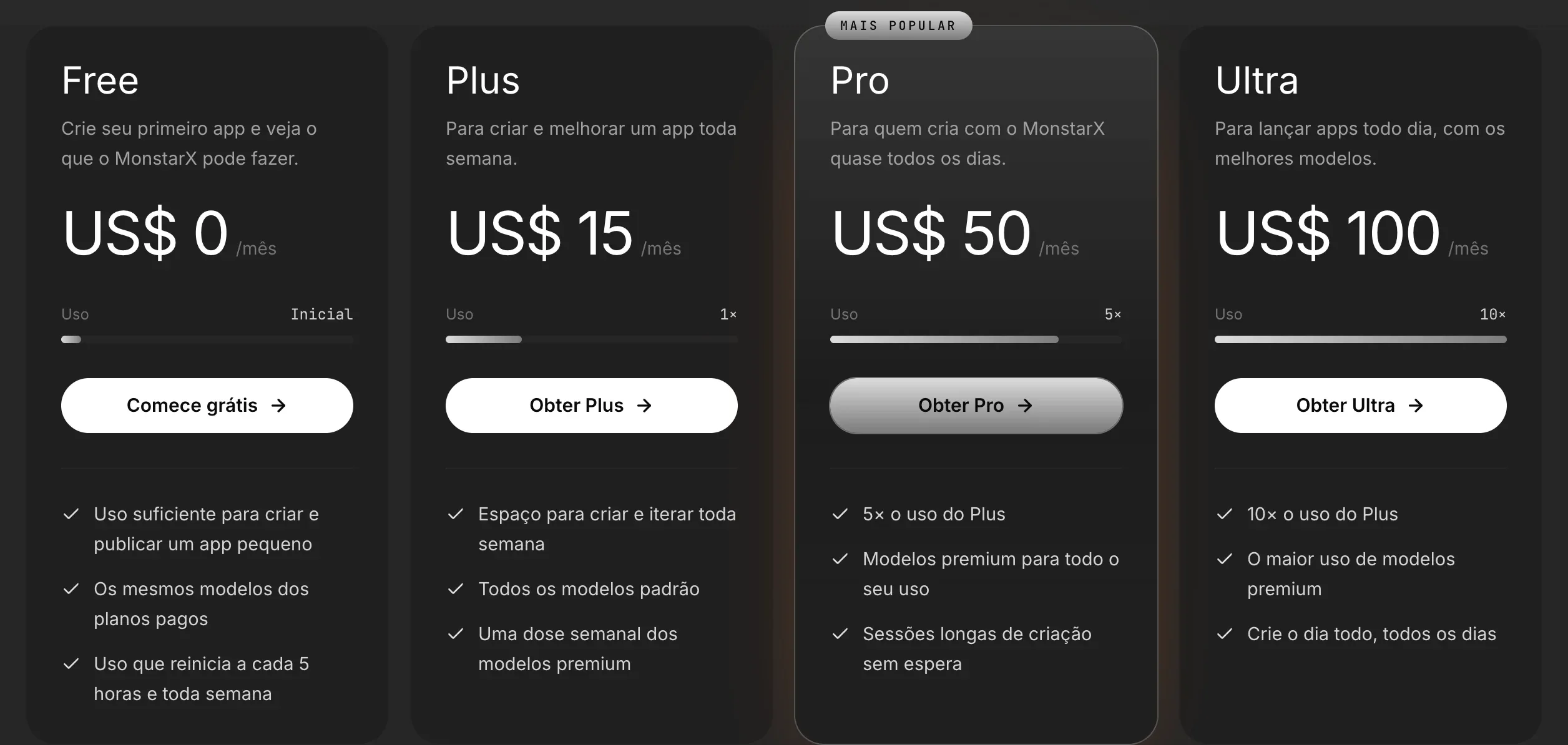 Os quatro cartões de plano na página de preços: Free US$ 0, Plus US$ 15, Pro US$ 50 (Mais popular) e Ultra US$ 100 por mês, cada um com a barra de uso, um botão e três destaques