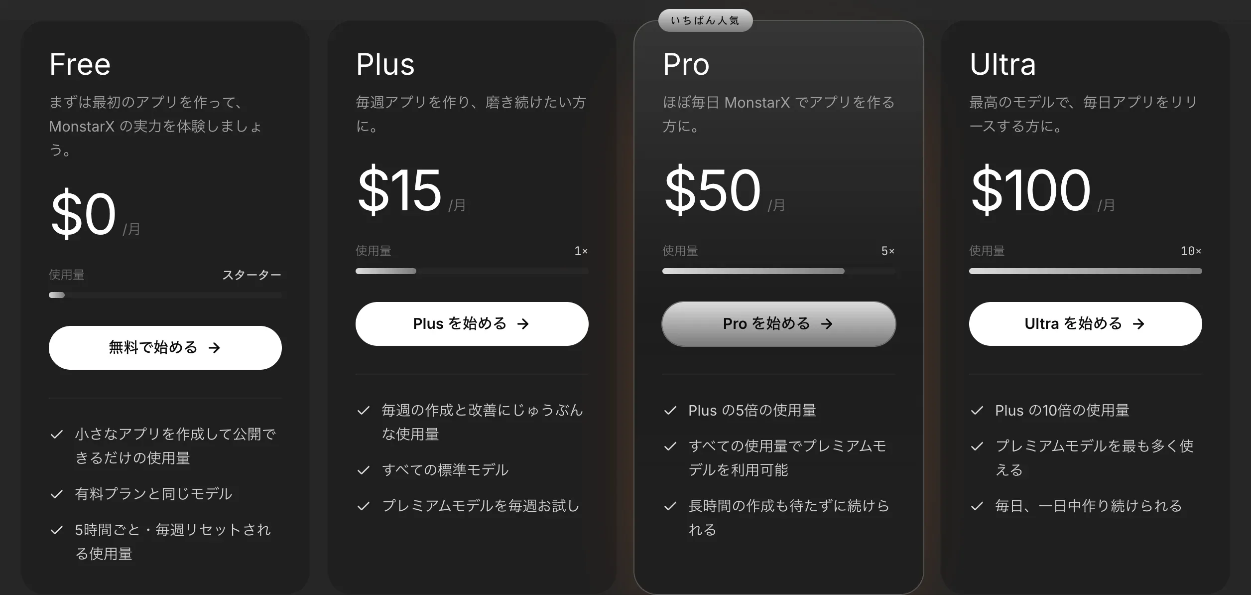 料金プランのページにある4つのプランのカード。月額 Free $0、Plus $15、Pro $50（いちばん人気）、Ultra $100 で、それぞれに使用量のバーと3つの特長が表示されている