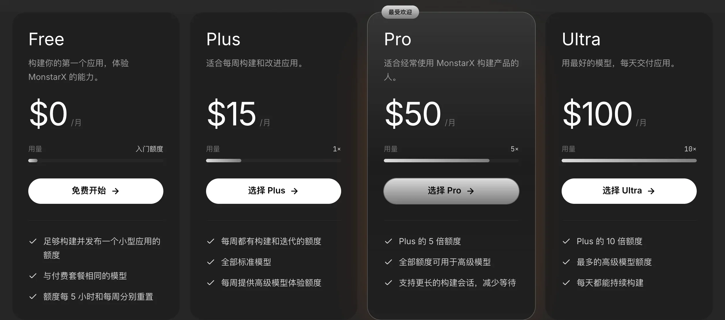 价格页面上的四张套餐卡片：Free $0、Plus $15、Pro $50（最受欢迎）和 Ultra $100/月，每张都有用量条和三项亮点