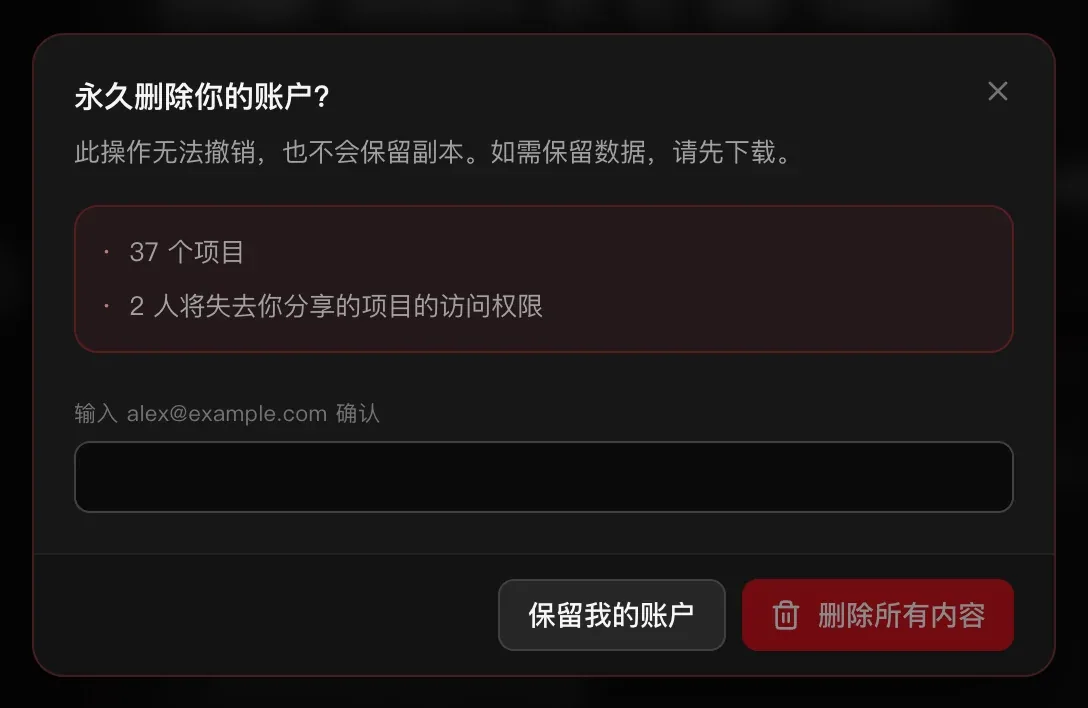 “永久删除你的账户？”窗口，列出“37 个项目”和“2 人将失去你分享的项目的访问权限”，有一个“输入 alex@example.com 确认”的输入框，以及“保留我的账户”和“删除所有内容”按钮