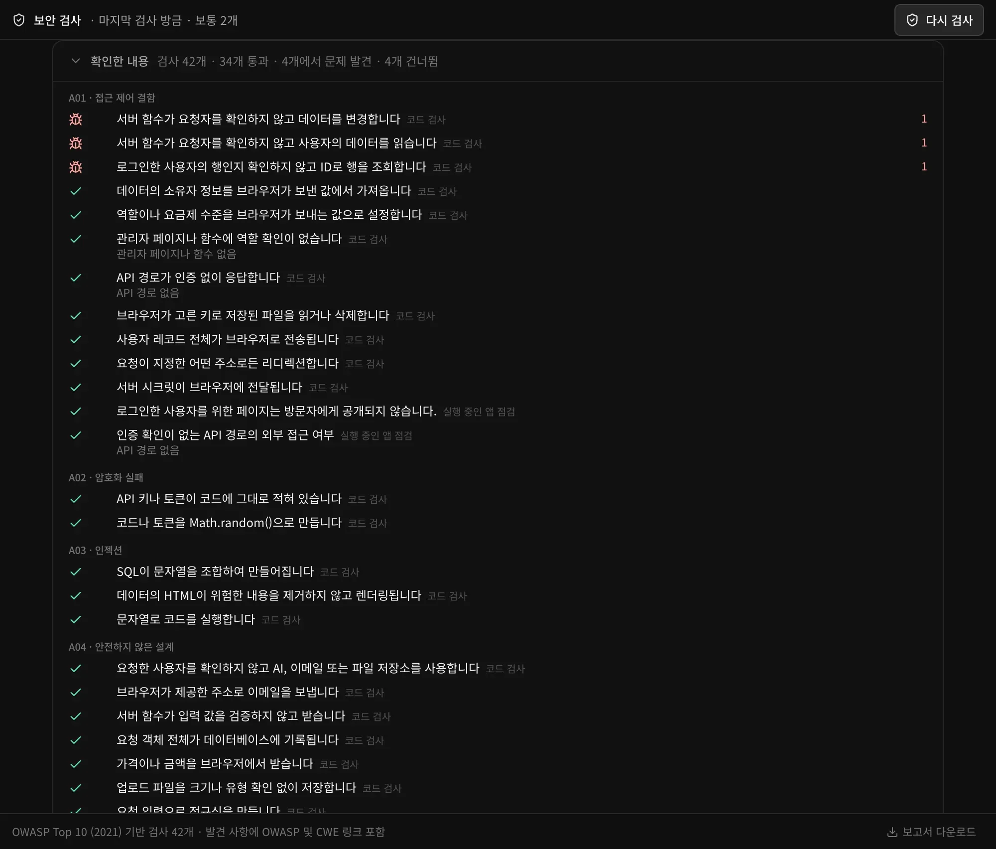 확인한 내용: 검사 42개 중 34개 통과, 4개에서 문제 발견, 4개 건너뜀. A01 접근 제어 결함, A02 암호화 실패, A03 인젝션, A04 안전하지 않은 설계로 묶여 있음