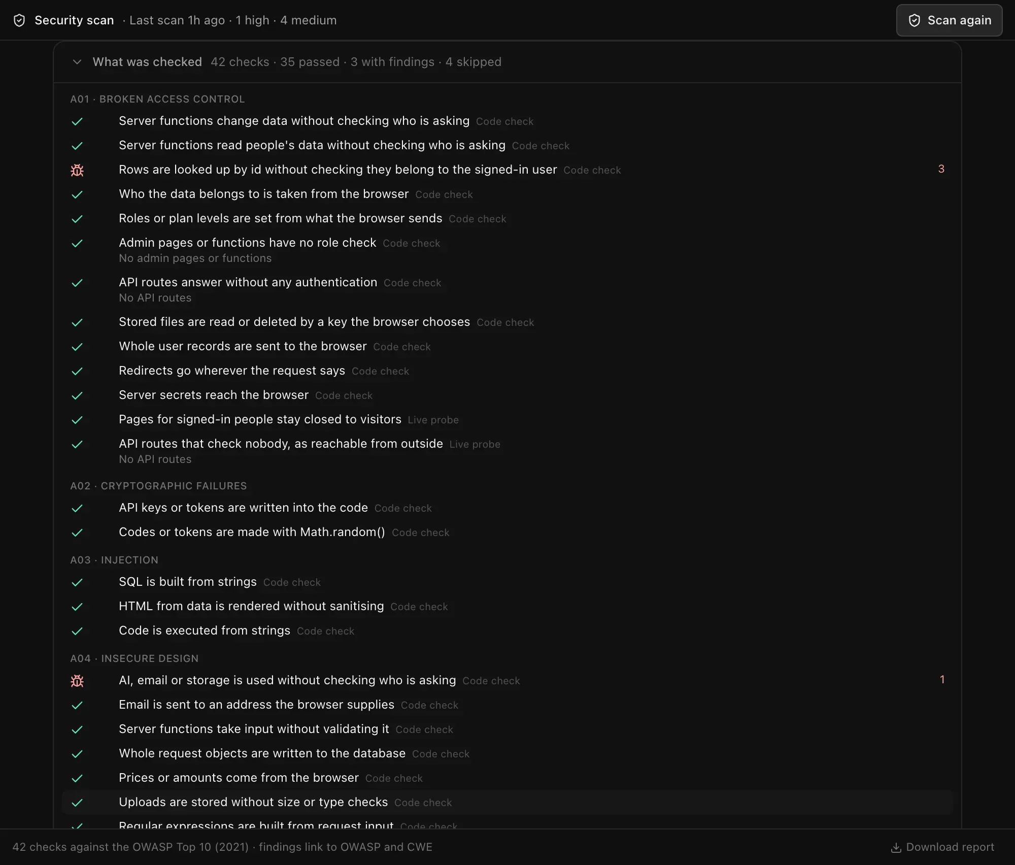 What was checked: 42 checks, 35 passed, 3 with findings, 4 skipped, grouped under A01 Broken access control, A02 Cryptographic failures, A03 Injection and A04 Insecure design