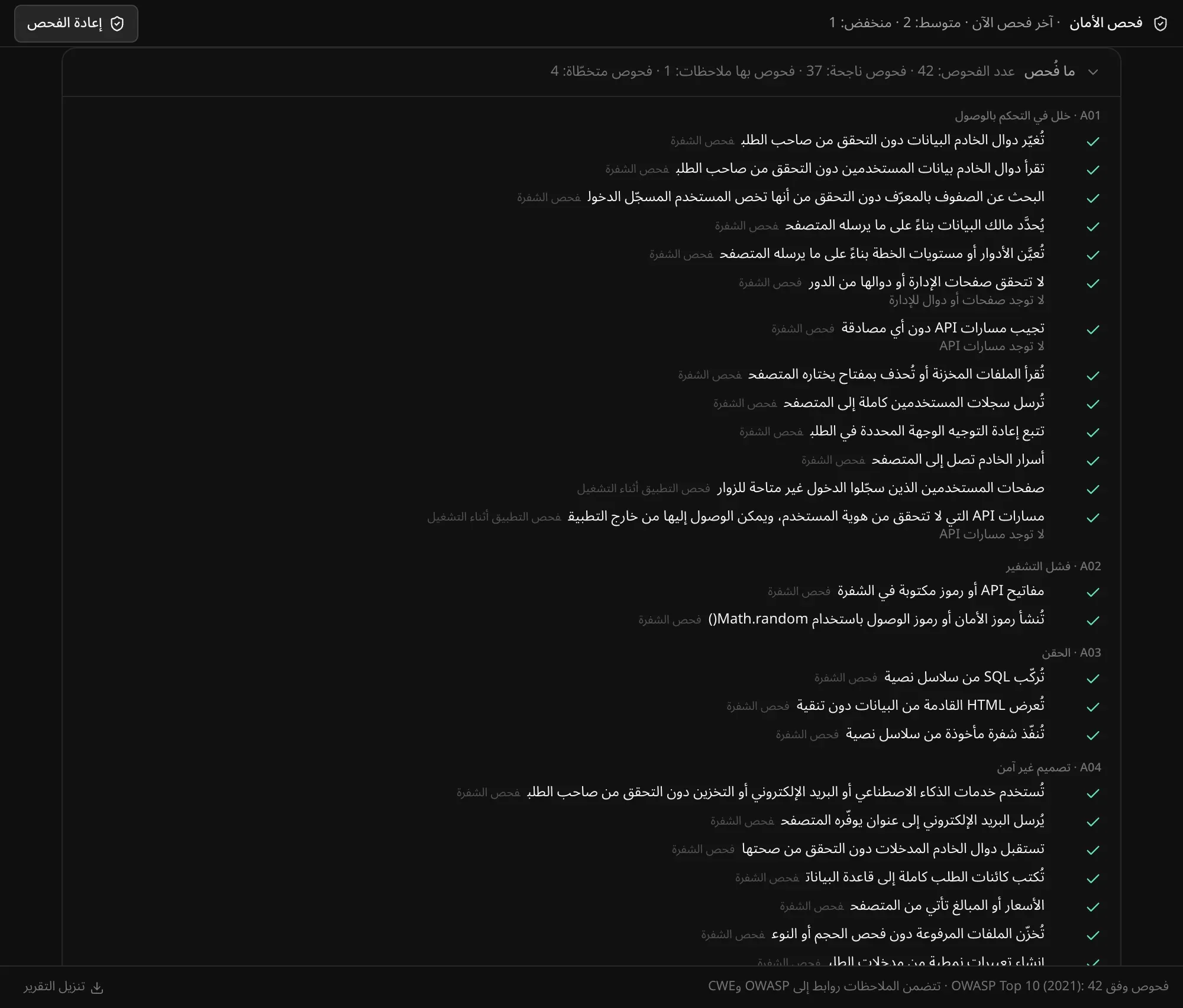 قسم «ما فُحص»: 42 فحصًا، نجح منها 37، وفحص واحد فيه ملاحظات، وتُخطّي 4، مجمّعة تحت A01 خلل في التحكم بالوصول، وA02 فشل التشفير، وA03 الحقن، وA04 تصميم غير آمن