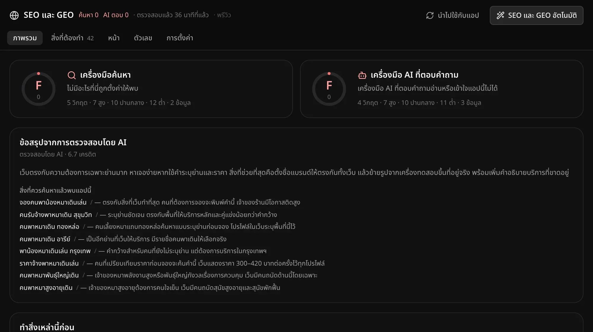 ภาพรวม SEO และ GEO แสดงคะแนนเครื่องมือค้นหาและเครื่องมือ AI ที่ตอบคำถาม (F 0 ทั้งคู่) ข้อสรุปจากการตรวจสอบโดย AI เกี่ยวกับแอป และคำค้นหาที่ควรพบแอป เช่น จองคนพาน้องหมาเดินเล่น และคนพาหมาเดิน ทองหล่อ พร้อมเหตุผล