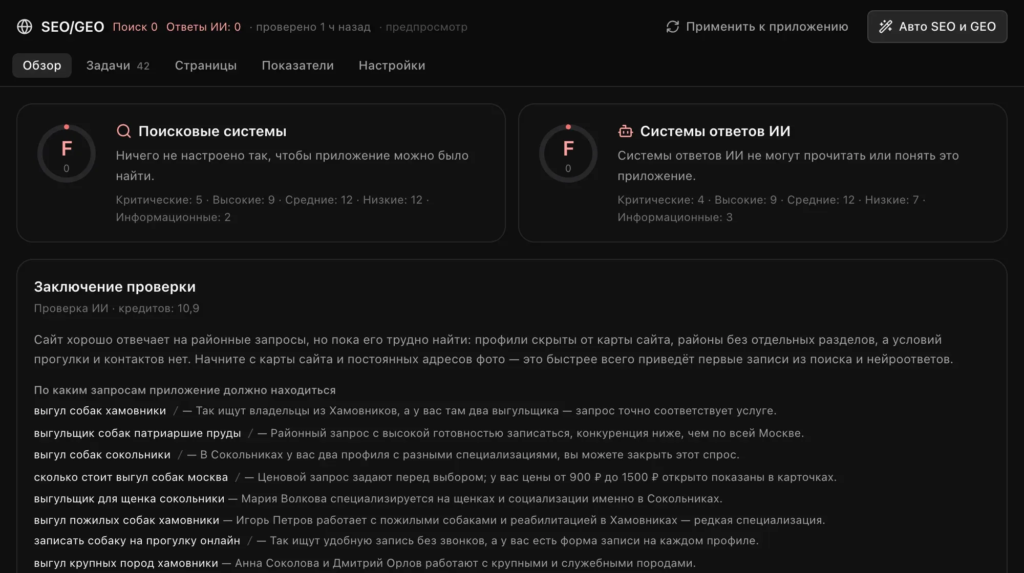 Раздел «Обзор» на вкладке SEO/GEO: оценки F 0 «Поисковые системы» и «Системы ответов ИИ», заключение проверки ИИ и поисковые запросы, по которым приложение должно находиться, — например «выгул собак хамовники», — с объяснением каждого