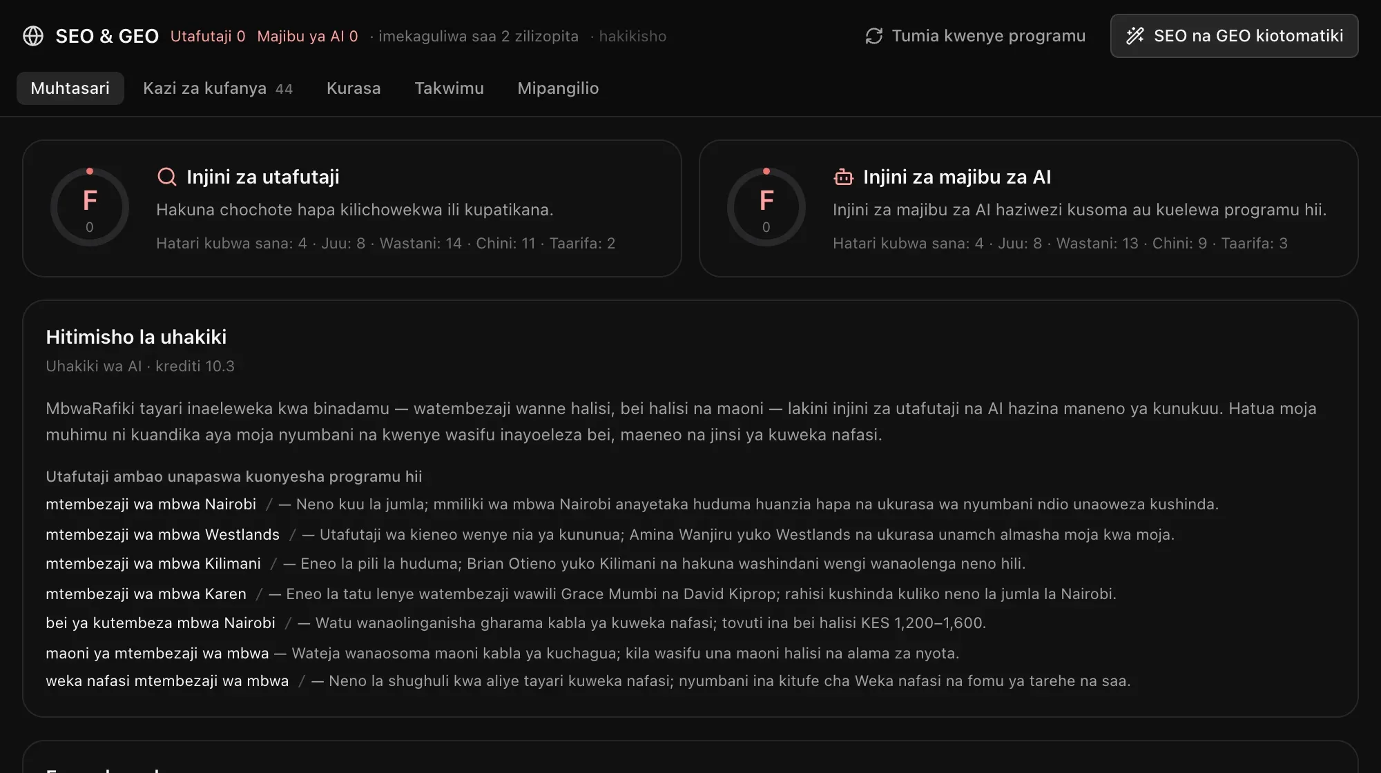 Muhtasari wa SEO & GEO wa MbwaRafiki: alama F 0 za Injini za utafutaji na Injini za majibu za AI pamoja na idadi ya matatizo kwa kiwango, Hitimisho la uhakiki wa AI, na maneno ya utafutaji ambayo programu inapaswa kupatikana kwayo (mtembezaji wa mbwa Nairobi, Westlands, Kilimani, Karen…), kila moja na sababu yake