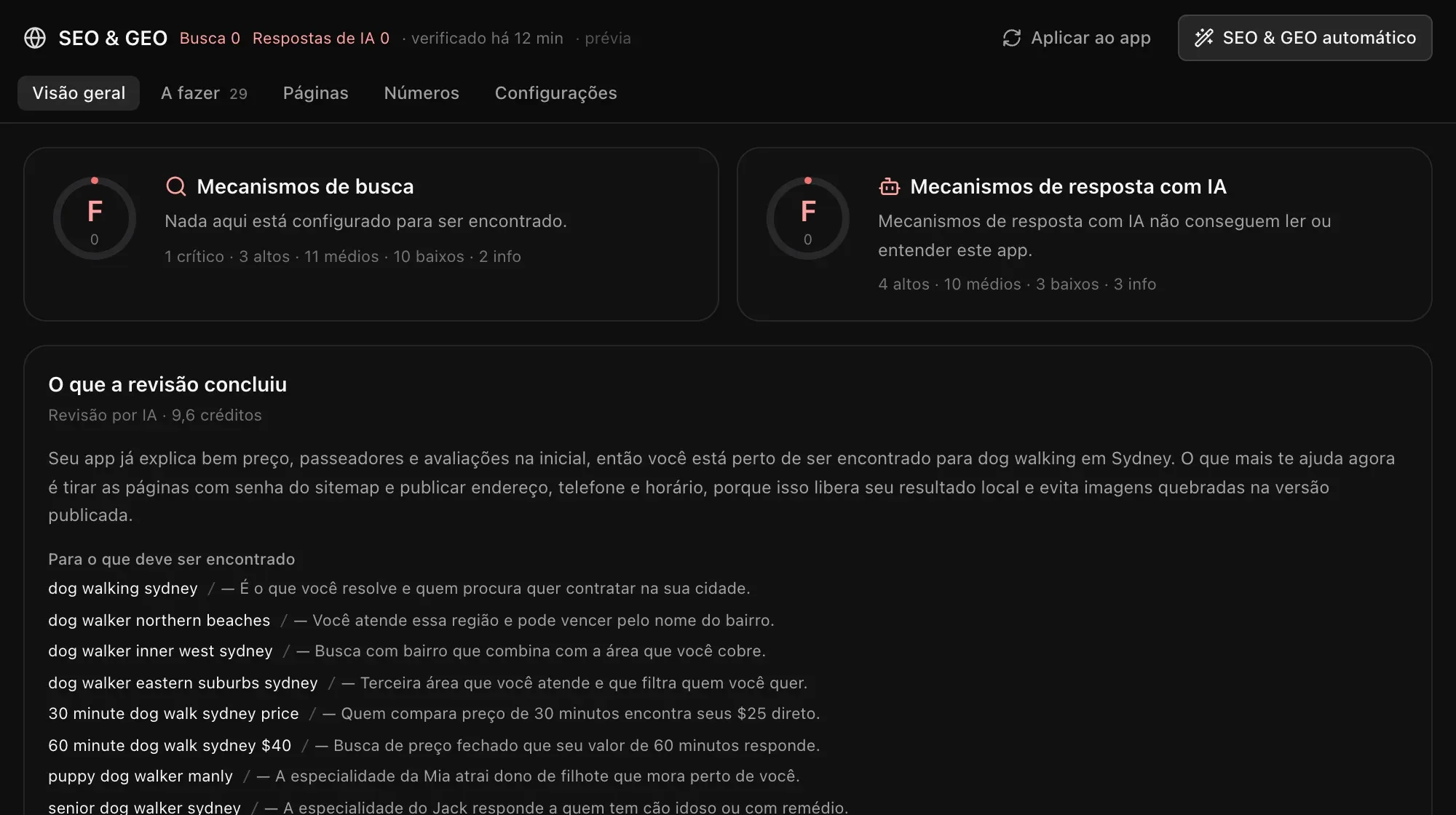 Visão geral de SEO e GEO: as notas F de Mecanismos de busca e de Mecanismos de resposta com IA com os achados por gravidade, O que a revisão concluiu sobre o app e Para o que deve ser encontrado: buscas em inglês como dog walking sydney, cada uma com um motivo em português