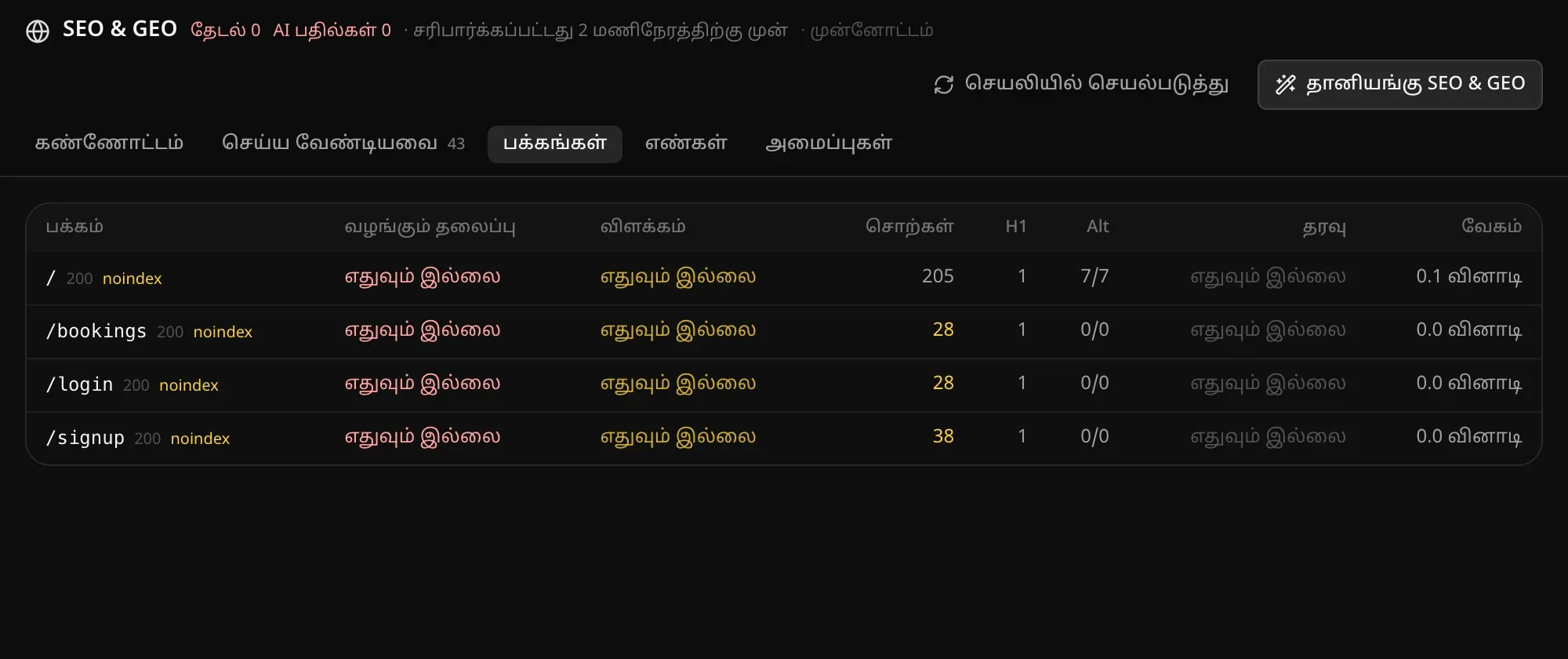 பக்கங்கள்: ஒவ்வொரு பக்கமும் அதன் நிலை, அது வழங்கும் தலைப்பு, விளக்கம், சொற்கள், H1, Alt, கட்டமைக்கப்பட்ட தரவு, வேகம் ஆகியவற்றுடன்