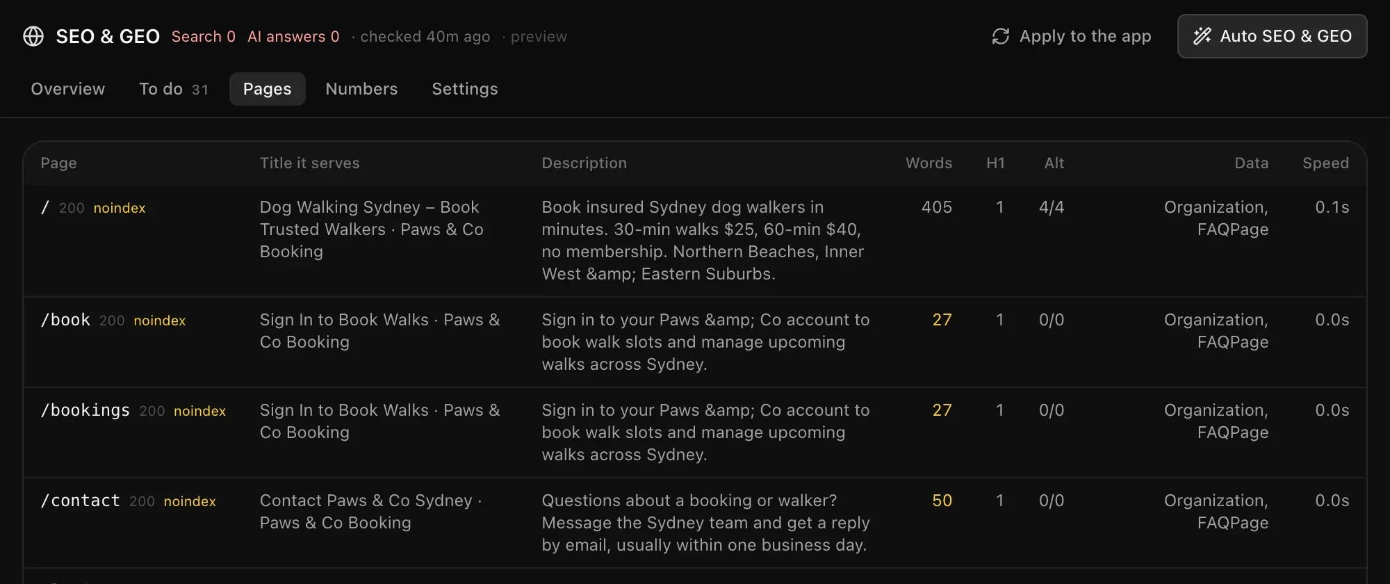 Pages: each page with its status, the title and description it serves, words, H1, Alt, structured data and speed