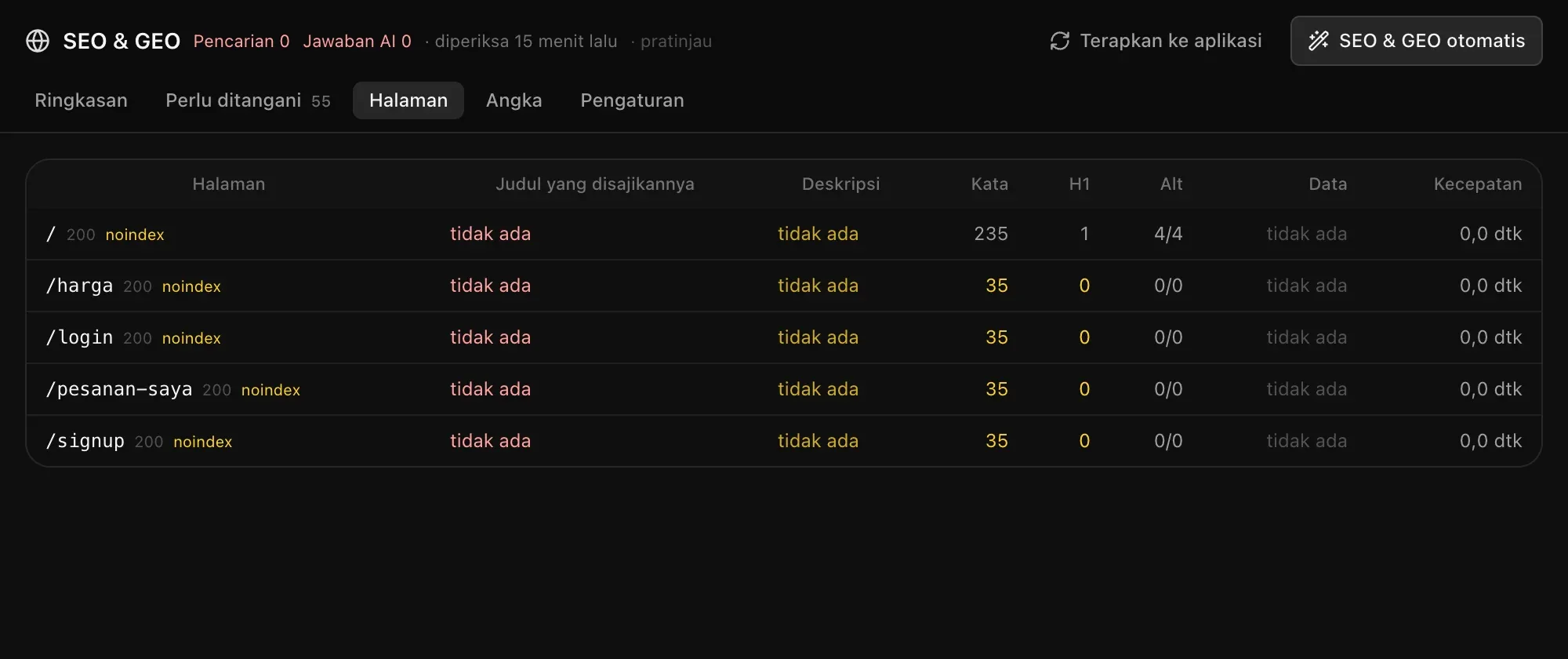 Halaman: setiap halaman dengan statusnya, judul dan deskripsi yang disajikan, jumlah kata, H1, Alt, data terstruktur, dan kecepatan