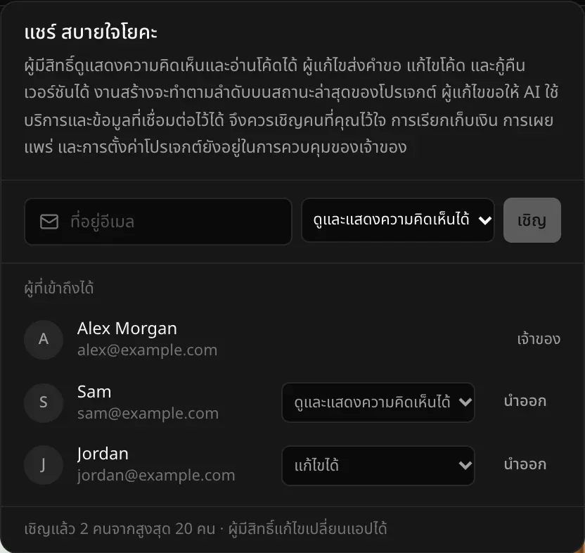 ผู้ที่เข้าถึงได้ เจ้าของโปรเจกต์ Alex Morgan, Sam (sam@example.com) สิทธิ์ดูและแสดงความคิดเห็นได้ พร้อมปุ่มนำออก และ Jordan (jordan@example.com) สิทธิ์แก้ไขได้ พร้อมปุ่มนำออก