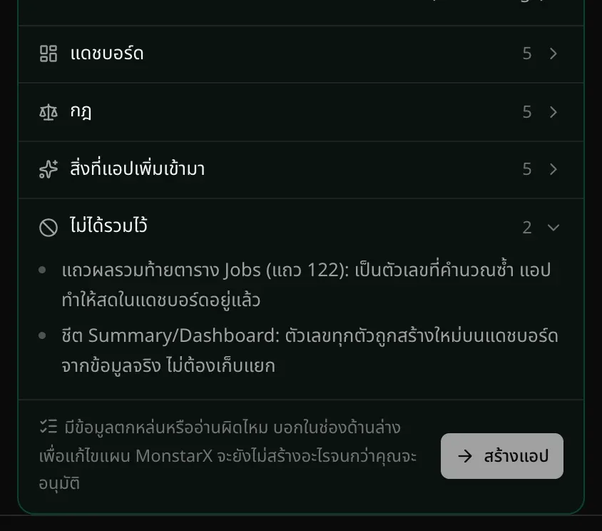 ส่วนท้ายของการ์ดแผน ไม่ได้รวมไว้ 2 รายการ ได้แก่ แถวผลรวมท้ายตาราง Jobs และชีต Summary/Dashboard และข้อความว่า มีข้อมูลตกหล่นหรืออ่านผิดไหม บอกในช่องด้านล่างเพื่อแก้ไขแผน MonstarX จะยังไม่สร้างอะไรจนกว่าคุณจะอนุมัติ พร้อมปุ่มสร้างแอป