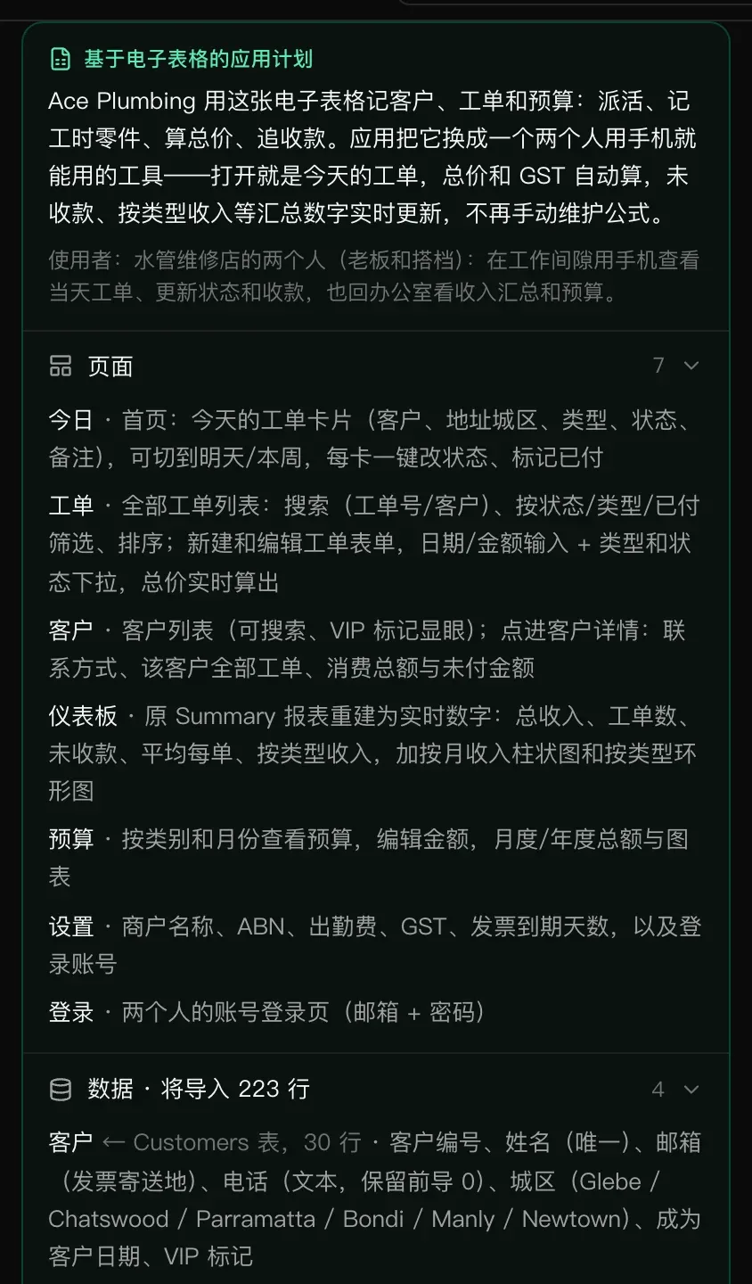 基于电子表格的应用计划：Ace Plumbing 用这张电子表格记客户、工单和预算，应用把它换成两个人用手机就能用的工具，打开就是今天的工单，总价和 GST 自动计算；下方是 7 个页面：今日、工单、客户、仪表板、预算、设置和登录，以及“数据 · 将导入 223 行”