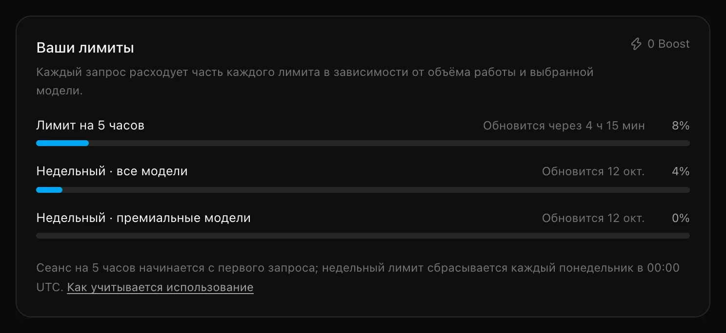Блок «Ваши лимиты» в разделе «Настройки → Использование»: три шкалы — лимит на 5 часов, недельный лимит по всем моделям и недельная квота премиальных моделей, у каждой время обновления и процент