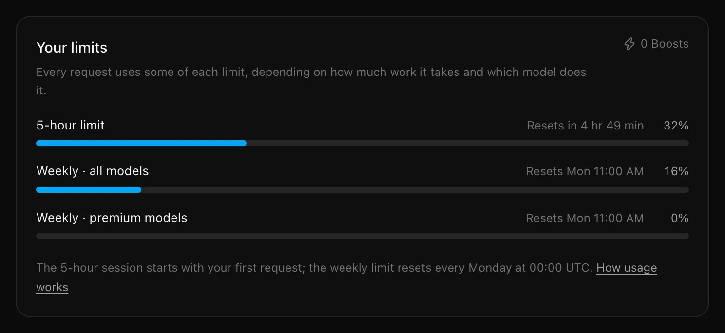 Your limits on Settings → Usage: three bars for the 5-hour limit, the weekly limit for all models and the weekly premium models allowance, each with its reset time and percentage
