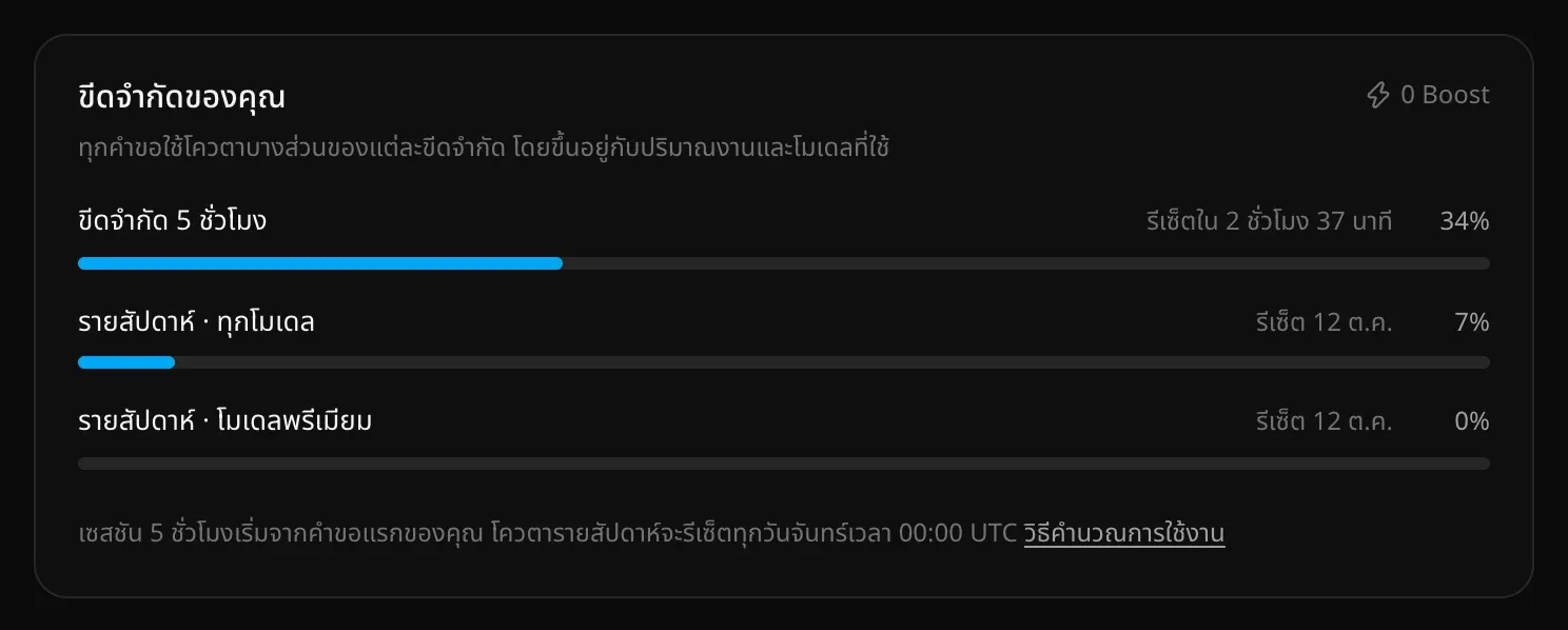 การ์ดขีดจำกัดของคุณในหน้า การตั้งค่า → การใช้งาน มี 3 แถบ ได้แก่ ขีดจำกัด 5 ชั่วโมง ขีดจำกัดรายสัปดาห์ของทุกโมเดล และโควตาโมเดลพรีเมียมรายสัปดาห์ แต่ละแถบมีเวลารีเซ็ตและเปอร์เซ็นต์