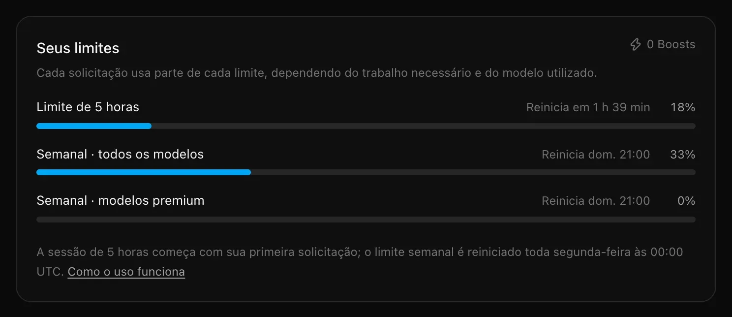 Seus limites em Configurações → Uso: três barras para o limite de 5 horas (18%), o limite semanal de todos os modelos (33%) e a cota semanal de modelos premium (0%), cada uma com o horário de reinício, e 0 Boosts no canto